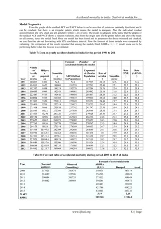 Accidental mortality in India: Statistical models for…..
www.ijhssi.org 43 | Page
Model Diagnostics
From the graphs of the residual ACF and PACF below it can be seen that all points are randomly distributed and it
can be conclude that there is an irregular pattern which means the model is adequate. Also the individual residual
autocorrelation are very small and are generally within ± 2/n of zero. The model is adequate in the sense that the graphs of
the residual ACF and PACF shows a random variation, thus from the origin zero (0) the points below and above the mean
are all uneven, hence the model fitted. Once our model has been found and its parameters has been estimated and checked,
we can therefore do our forecasting with 95% confidence interval. Now the forecast of these models were compared by
validating. On comparison of the results revealed that among the models fitted ARIMA (1, 1, 1) model came out to be
performing better when the forecast was validated.
Table 7: Data on yearly accident deaths in India for the period 1991 to 201
Table 8: Forecast table of accidental mortality during period 2009 to 2015 of India
Year Observed
accidents
Observed
(Smoothing)
Forecast of accidental deaths
ARIMA
(1,1,1) Damped trend
2009 357021 341874 348975 347119
2010 384649 355506 356596 351024
2011 390884 381735 371005 364649
2012 394982 389969 394284 390872
2013 405483 399099
2014 421786 408222
2015 438811 417336
MAPE 3.19 3.69
RMSE 11228.8 12104.0
Forecast (Number of
accidental Deaths) by model
Year
Numbe
r of
Accide
nt
deaths
Midyea
r
populati
on
Smoothin
g
(Deaths)
ARIMA(Deat
hs Population)
Exponenti
al (Deaths
Population
)
Rate of
acciden
t
Smoothin
g rate
Rate
(EXP.
)
Rate
(ARIMA
)
1991 188003 8496 N/A N/A 187995 22.13 N/A 22.1 N/A
1992 194910 8677 188003 191559 197293 22.46 22.1 22.7 22.1
1993 192357 8838 194219 192778 197284 21.76 22.4 22.3 21.8
1994 190435 8999 192543 199081 203492 21.16 21.8 22.6 22.1
1995 222487 9160 190646 199404 201807 24.29 21.2 22.0 21.8
1996 220094 9319 219303 199635 199900 23.62 24.0 21.5 21.4
1997 233903 9552 220015 222949 228551 24.49 23.7 23.9 23.3
1998 258409 9709 232514 226025 229255 26.62 24.4 23.6 23.3
1999 271918 9866 255820 237792 241747 27.56 26.4 24.5 24.1
2000 255883 10021 270308 257650 265046 25.53 27.4 26.4 25.7
2001 271019 10270 257326 271497 279528 26.39 25.7 27.2 26.4
2002 260122 10506 269650 265824 266536 24.8 26.3 25.4 25.3
2003 259625 10682 261075 278002 278852 24.3 25.0 26.1 26.0
2004 277263 10856 259770 275560 270267 25.5 24.4 24.9 25.4
2005 294175 11028 275514 278169 268953 26.7 25.4 24.4 25.2
2006 314704 11197.8 292309 292808 284689 28.1 26.6 25.4 26.1
2007 340794 11365.5 312464 308456 301478 30 27.9 26.5 27.1
2008 342309 11531.3 337961 326714 321628 29.7 29.8 27.9 28.3
2009 357021 11694.4 341874 348975 347119 30.5 29.7 29.7 29.8
2010 384649 11857.6 355506 356596 351024 32.4 30.4 29.6 30.1
2011 390884 12101.9 381735 371005 364649 32.3 32.2 30.1 30.7
2012 394982 12133.7 389969 394284 390872 32.6 32.3 32.2 32.5
 