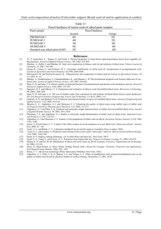 Fatty acid composition of melon (Colocynthis vulgaris Shrad) seed oil and its application in synthesi
www.iosrjournals.org 41 | Page
Table 11
Pencil hardness of melon seed oil alkyd paint samples
Paint sample Pencil hardness
Scratch Gouge
PREMESAR 1 4H 5H
PCMESAR 2 4H 5H
PCMESAR 3 3H 4H
DCMESAR 4 3H 4H
Standard soya alkyd paint (SAP) 5H 6H
References
[1] Tu, Y, Kiatsimkul, P., Suppes, G. and Hsieh, F. Physical properties of water-blown rigid polyurethane foams from vegetable oil-
based polyols. Journal of Applied Polymer Science, 105, 2007, 453-459.
[2] Mukhtar, A., Habib, U and Mukhtar, H. Fatty acid composition of tobacco seed oil and synthesis of alkyd resin. Chinese Journal of
Chemistry, 25, 2007, 705-708.
[3] Huang, K., Casmir, C. and Erickson, M. C. Enzymatic modification of melon seed oil: incorporation of eicosapentaenoic acid.
Journal of Agriculture and Food Chemistry. 42,1994, 2646-2648.
[4] Milovanović, M. and Pićurić-Jovanović, K. Characteristics and composition of melon seed oil Journal of Agricultural Science, 50
(1), 2005, 41- 47.
[5] Shabeer, A., Sundararaman, S., Chandrashekhara, K., and Dharani, L. R. Physicochemical properties and fracture behaviour of soy-
based resin. Journal of Applied Polymer Science, 105, 2007, 656-663.
[6] Ekpa, O. D. and Isaac, I. O. Kinetic studies on polyesterification of unsaturated oils and diacids in the alcoholysis process. Research
Journal of Applied Science, 4 (4), 2009, 125-128.
[7] Ogunniyi, D. S. and Odetoye, T. E. Preparation and evaluation of tobacco seed oil-modified alkyd resins. Bioresource Technology,
99, 2008, 1300-1304.
[8] Ekpa, O. D. and Isaac, I. O. The use of metallic soaps from cottonseed oil and soybean oil-based alkyd resins in paint production.
New Era Research Journal of Engineering, Science and Technology, 1 (3 & 4), 2008, 1-14.
[9] Onukwli, O. D. and Igbokwe, P. K. Production and characterization of castor oil-modified alkyd resins. Journal of Engineering and
Applied Science, 3 (2), 2008, 161-165.
[10] Ikhuoria, E. U., Aigbodion, A. I. and Okieimen, F. E. Enhancing the quality of alkyd resins using methyl esters of rubber seed
oil.Tropical Journal of Pharmaceutical Research 3 (1), 2004, 311-317.
[11] Aigbodion, A. I. and Pillai, C. K. Synthesis and molecular weight characterization of rubber seed oil-modified alkyd resins. Journal
of Applied Polymer Science, 79, 2001, 2431-2438.
[12] Okieimen, F. E. and Aigbodion, A. I. Studies in molecular weight determination of rubber seed oil alkyd resins. Industrial Crops
and Products, 6, 1997, 155-161.
[13] Aigbodion, A. I and Okieimen, F. E. Kinetics of the preparation of rubber seed oil alkyds. European Polymer Journal, 32 (9), 1996,
1105- 1108.
[14] Issam, A. M and Cheun, C. Y. A study of the effect of palm oil on the properties of a new alkyd resin. Malaysian polymer Journal,
4(1), 2009, 42 – 49.
[15] Cocks, V. L. and Rhede, C. V., Laboratory handbook for oil and fats analysis (Academic Press, London, 1966).
[16] Arisa, N. U. and Lazarus, A. Production and refining of Dacryodes edulis „native pear‟ seeds oil. African Journal of Biotechnology,
7 (9), 2008, 1344-1346.
[17] Payne, H. F. Organic coating technology. vol. II (John Wiley and Sons Inc., New York, 1967).
[18] Guner, F. S., Yusuf, Y. and Erciyes, A. T. Polymeres from triglyceride oils. Progress in Organic Coatings, 31, 2006, 633-670.
[19] Hlaing, N. N. and Oo, M. M. Manufacture of alkyd resin from castor oil.World Academic of Science, Engineering and Technology,
48, 2008, 155-161.
[20] Stoye, D. Alkyd Resins, in: Stoye, Dieter, Freitag, Werner (Eds.). Resins for Coatings: Chemistry, Properties and Applications,
(Carl HanserVerlag, Munich, 1996), 302 – 493.
[21] Patton, T. C. Alkyd resin technology (Wiley Interscience Publisher, New York, 1962).
[22] Aigbodion, A. I., Pillai, C. K. S., Bakare, I. O. and Yahaya, L. E. Effect of modification with cardonol-formaldehyde resin on the
quality of rubber seed oil and its alkyds as binders in surface coatings, Paintindia, 21, 2001, 39-42.
 