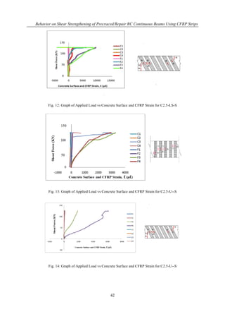 Behavior on Shear Strengthening of Precraced/Repair RC Continuous Beams Using CFRP Strips
42
Fig. 12: Graph of Applied Load vs Concrete Surface and CFRP Strain for C2.5-LS-S
Fig. 13: Graph of Applied Load vs Concrete Surface and CFRP Strain for C2.5-U--S
Fig. 14: Graph of Applied Load vs Concrete Surface and CFRP Strain for C2.5-U--S
 