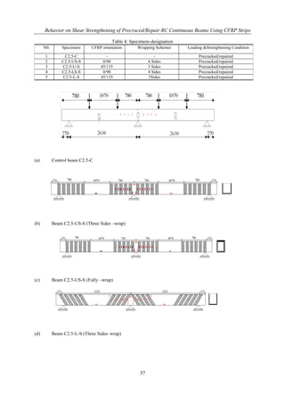 Behavior on Shear Strengthening of Precraced/Repair RC Continuous Beams Using CFRP Strips
37
Table 4: Specimens designation
N0. Specimens CFRP orientation Wrapping Schemes Loading &Strengthening Condition
1 C2.5-C - - Precracked/repaired
2 C2.5-US-S 0/90 4 Sides Precracked/repaired
3 C2.5-U-S 45/135 3 Sides Precracked/repaired
4 C2.5-LS-S 0/90 4 Sides Precracked/repaired
5 C2.5-L-S 45/135 3Sides Precracked/repaired
(a) Control beam C2.5-C
(b) Beam C2.5-US-S (Three Sides –wrap)
(c) Beam C2.5-US-S (Fully –wrap)
(d) Beam C2.5-L-S (Three Sides–wrap)
 