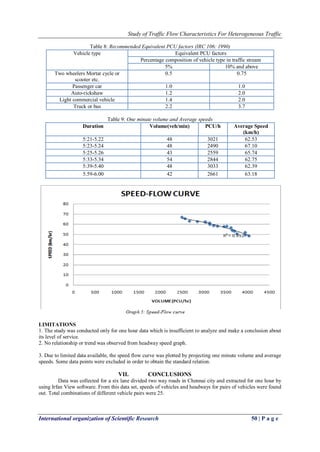 Study of Traffic Flow Characteristics For Heterogeneous Traffic
International organization of Scientific Research 50 | P a g e
Table 8: Recommended Equivalent PCU factors (IRC 106: 1990)
Vehicle type Equivalent PCU factors
Percentage composition of vehicle type in traffic stream
5% 10% and above
Two wheelers Mortar cycle or
scooter etc.
0.5 0.75
Passenger car 1.0 1.0
Auto-rickshaw 1.2 2.0
Light commercial vehicle 1.4 2.0
Truck or bus 2.2 3.7
Table 9: One minute volume and Average speeds
Duration Volume(veh/min) PCU/h Average Speed
(km/h)
5:21-5.22 48 3021 62.53
5:23-5.24 48 2490 67.10
5:25-5.26 43 2559 65.74
5:33-5.34 54 2844 62.75
5:39-5.40 48 3033 62.39
5.59-6.00 42 2661 63.18
LIMITATIONS
1. The study was conducted only for one hour data which is insufficient to analyze and make a conclusion about
its level of service.
2. No relationship or trend was observed from headway speed graph.
3. Due to limited data available, the speed flow curve was plotted by projecting one minute volume and average
speeds. Some data points were excluded in order to obtain the standard relation.
VII. CONCLUSIONS
Data was collected for a six lane divided two way roads in Chennai city and extracted for one hour by
using Irfan View software. From this data set, speeds of vehicles and headways for pairs of vehicles were found
out. Total combinations of different vehicle pairs were 25.
 