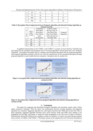 Design and Implementation of New Encryption algorithm to Enhance ...
