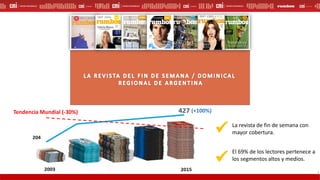 La revista de fin de semana con
mayor cobertura.
El 69% de los lectores pertenece a
los segmentos altos y medios.
Tendencia Mundial (-30%)
3
(+100%)
 