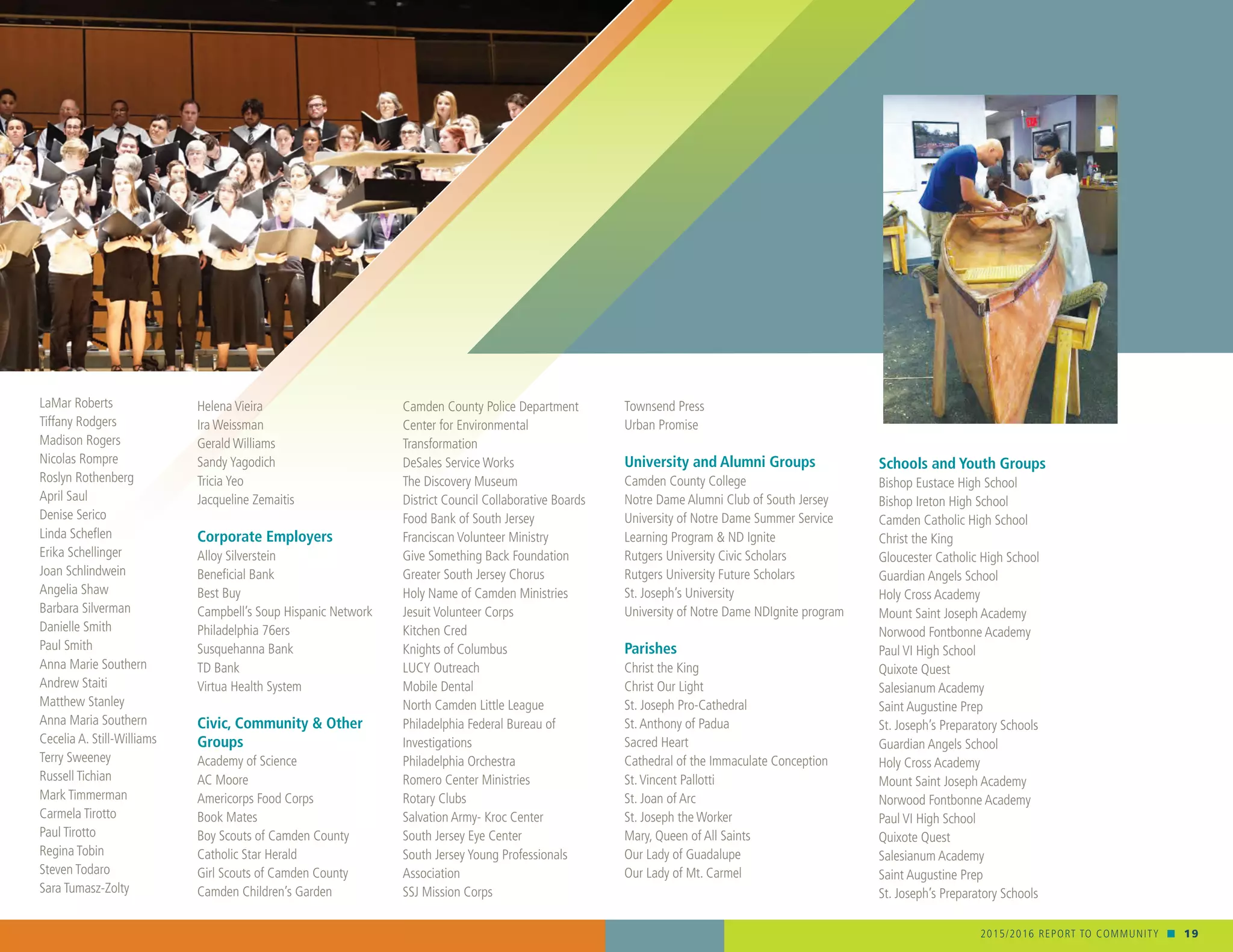 2015/2016 REPORT TO COMMUNITY n 19
LaMar Roberts
Tiffany Rodgers
Madison Rogers
Nicolas Rompre
Roslyn Rothenberg
April Saul
Denise Serico
Linda Scheflen
Erika Schellinger
Joan Schlindwein
Angelia Shaw
Barbara Silverman
Danielle Smith
Paul Smith
Anna Marie Southern
Andrew Staiti
Matthew Stanley
Anna Maria Southern
Cecelia A. Still-Williams
Terry Sweeney
Russell Tichian
Mark Timmerman
Carmela Tirotto
Paul Tirotto
Regina Tobin
Steven Todaro
Sara Tumasz-Zolty
Helena Vieira
Ira Weissman
Gerald Williams
Sandy Yagodich
Tricia Yeo
Jacqueline Zemaitis
Corporate Employers
Alloy Silverstein
Beneficial Bank
Best Buy
Campbell’s Soup Hispanic Network
Philadelphia 76ers
Susquehanna Bank
TD Bank
Virtua Health System
Civic, Community & Other
Groups
Academy of Science
AC Moore
Americorps Food Corps
Book Mates
Boy Scouts of Camden County
Catholic Star Herald
Girl Scouts of Camden County
Camden Children’s Garden
Camden County Police Department
Center for Environmental
Transformation
DeSales Service Works
The Discovery Museum
District Council Collaborative Boards
Food Bank of South Jersey
Franciscan Volunteer Ministry
Give Something Back Foundation
Greater South Jersey Chorus
Holy Name of Camden Ministries
Jesuit Volunteer Corps
Kitchen Cred
Knights of Columbus
LUCY Outreach
Mobile Dental
North Camden Little League
Philadelphia Federal Bureau of
Investigations
Philadelphia Orchestra
Romero Center Ministries
Rotary Clubs
Salvation Army- Kroc Center
South Jersey Eye Center
South Jersey Young Professionals
Association
SSJ Mission Corps
Townsend Press
Urban Promise
University and Alumni Groups
Camden County College
Notre Dame Alumni Club of South Jersey
University of Notre Dame Summer Service
Learning Program & ND Ignite
Rutgers University Civic Scholars
Rutgers University Future Scholars
St. Joseph’s University
University of Notre Dame NDIgnite program
Parishes
Christ the King
Christ Our Light
St. Joseph Pro-Cathedral
St.Anthony of Padua
Sacred Heart
Cathedral of the Immaculate Conception
St.Vincent Pallotti
St. Joan of Arc
St. Joseph the Worker
Mary, Queen of All Saints
Our Lady of Guadalupe
Our Lady of Mt. Carmel
Schools and Youth Groups
Bishop Eustace High School
Bishop Ireton High School
Camden Catholic High School
Christ the King
Gloucester Catholic High School
Guardian Angels School
Holy Cross Academy
Mount Saint Joseph Academy
Norwood Fontbonne Academy
Paul VI High School
Quixote Quest
Salesianum Academy
Saint Augustine Prep
St. Joseph’s Preparatory Schools
Guardian Angels School
Holy Cross Academy
Mount Saint Joseph Academy
Norwood Fontbonne Academy
Paul VI High School
Quixote Quest
Salesianum Academy
Saint Augustine Prep
St. Joseph’s Preparatory Schools
 