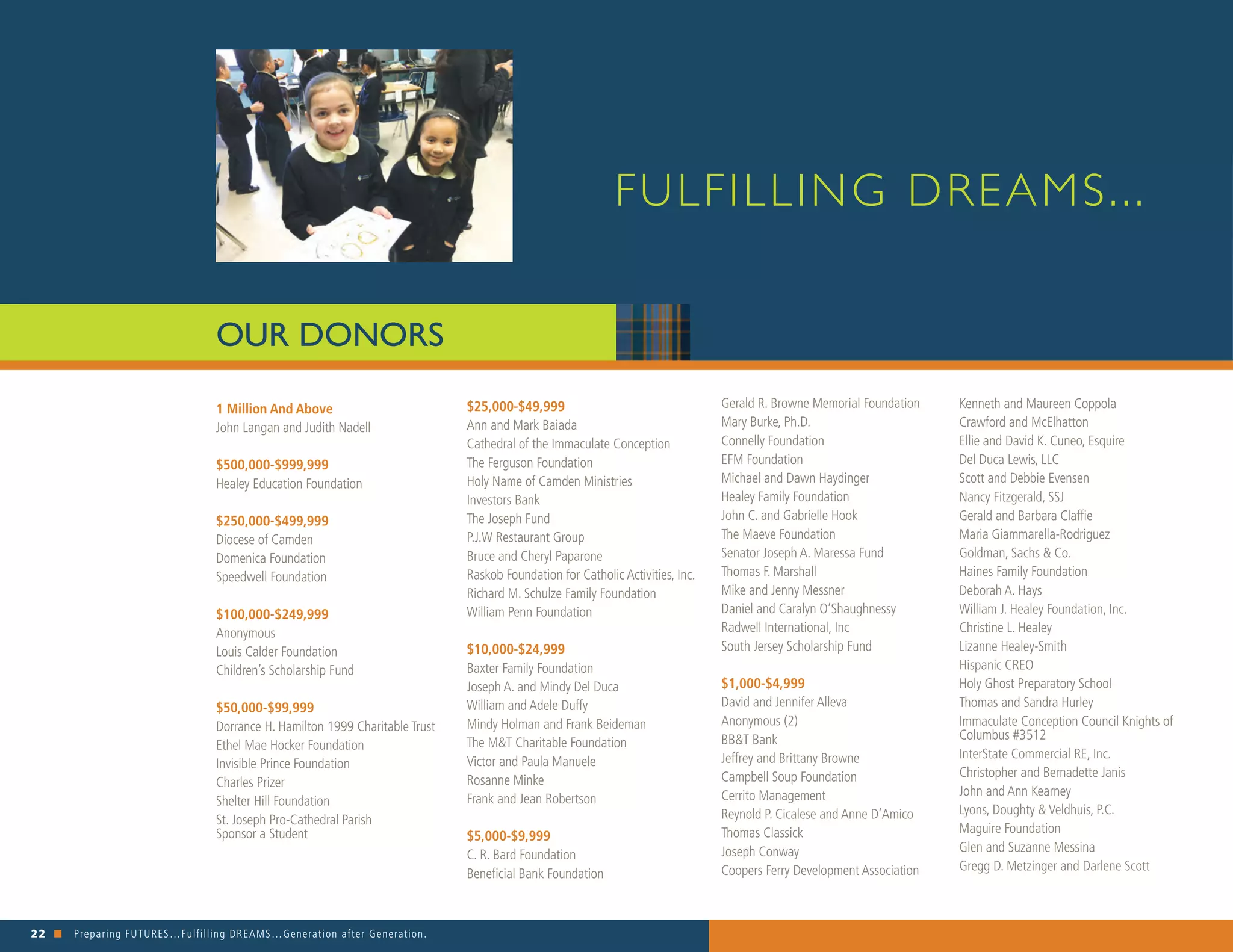 22 n Preparing FUTURES…Fulfilling DREAMS…Generation after Generation. 															
1 Million And Above
John Langan and Judith Nadell
$500,000-$999,999
Healey Education Foundation
$250,000-$499,999
Diocese of Camden
Domenica Foundation
Speedwell Foundation
$100,000-$249,999
Anonymous
Louis Calder Foundation
Children’s Scholarship Fund
$50,000-$99,999
Dorrance H. Hamilton 1999 Charitable Trust
Ethel Mae Hocker Foundation
Invisible Prince Foundation
Charles Prizer
Shelter Hill Foundation
St. Joseph Pro-Cathedral Parish
Sponsor a Student
$25,000-$49,999
Ann and Mark Baiada
Cathedral of the Immaculate Conception
The Ferguson Foundation
Holy Name of Camden Ministries
Investors Bank
The Joseph Fund
P.J.W Restaurant Group
Bruce and Cheryl Paparone
Raskob Foundation for Catholic Activities, Inc.
Richard M. Schulze Family Foundation
William Penn Foundation
$10,000-$24,999
Baxter Family Foundation
Joseph A. and Mindy Del Duca
William and Adele Duffy
Mindy Holman and Frank Beideman
The M&T Charitable Foundation
Victor and Paula Manuele
Rosanne Minke
Frank and Jean Robertson
$5,000-$9,999
C. R. Bard Foundation
Beneficial Bank Foundation
Gerald R. Browne Memorial Foundation
Mary Burke, Ph.D.
Connelly Foundation
EFM Foundation
Michael and Dawn Haydinger
Healey Family Foundation
John C. and Gabrielle Hook
The Maeve Foundation
Senator Joseph A. Maressa Fund
Thomas F. Marshall
Mike and Jenny Messner
Daniel and Caralyn O’Shaughnessy
Radwell International, Inc
South Jersey Scholarship Fund
$1,000-$4,999
David and Jennifer Alleva
Anonymous (2)
BB&T Bank
Jeffrey and Brittany Browne
Campbell Soup Foundation
Cerrito Management
Reynold P. Cicalese and Anne D’Amico
Thomas Classick
Joseph Conway
Coopers Ferry Development Association
Kenneth and Maureen Coppola
Crawford and McElhatton
Ellie and David K. Cuneo, Esquire
Del Duca Lewis, LLC
Scott and Debbie Evensen
Nancy Fitzgerald, SSJ
Gerald and Barbara Claffie
Maria Giammarella-Rodriguez
Goldman, Sachs & Co.
Haines Family Foundation
Deborah A. Hays
William J. Healey Foundation, Inc.
Christine L. Healey
Lizanne Healey-Smith
Hispanic CREO
Holy Ghost Preparatory School
Thomas and Sandra Hurley
Immaculate Conception Council Knights of
Columbus #3512
InterState Commercial RE, Inc.
Christopher and Bernadette Janis
John and Ann Kearney
Lyons, Doughty & Veldhuis, P.C.
Maguire Foundation
Glen and Suzanne Messina
Gregg D. Metzinger and Darlene Scott
FULFILLING DREAMS...
OUR DONORS
 