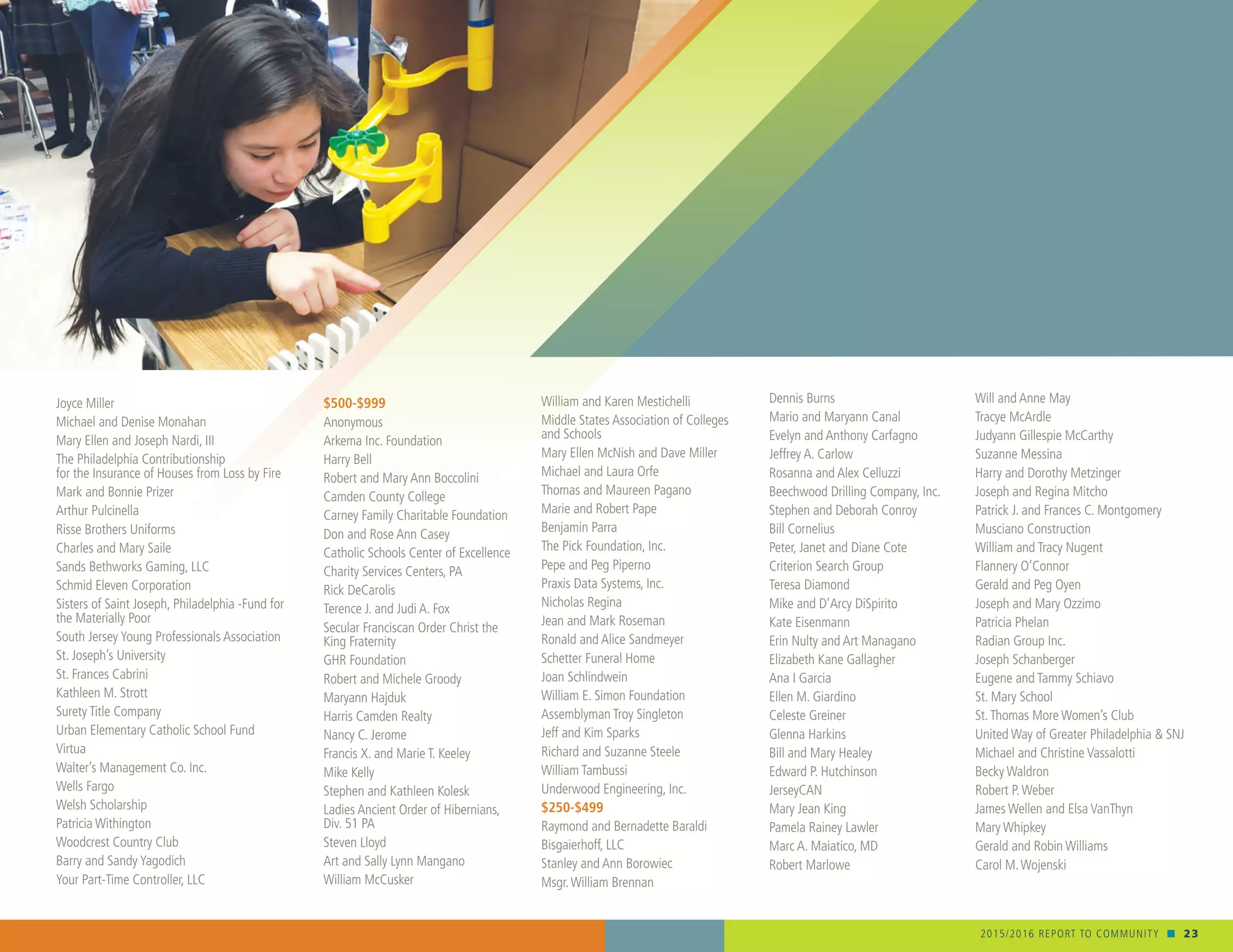 2015/2016 REPORT TO COMMUNITY n 23
Joyce Miller
Michael and Denise Monahan
Mary Ellen and Joseph Nardi, III
The Philadelphia Contributionship
for the Insurance of Houses from Loss by Fire
Mark and Bonnie Prizer
Arthur Pulcinella
Risse Brothers Uniforms
Charles and Mary Saile
Sands Bethworks Gaming, LLC
Schmid Eleven Corporation
Sisters of Saint Joseph, Philadelphia -Fund for
the Materially Poor
South Jersey Young Professionals Association
St. Joseph’s University
St. Frances Cabrini
Kathleen M. Strott
Surety Title Company
Urban Elementary Catholic School Fund
Virtua
Walter’s Management Co. Inc.
Wells Fargo
Welsh Scholarship
Patricia Withington
Woodcrest Country Club
Barry and Sandy Yagodich
Your Part-Time Controller, LLC
$500-$999
Anonymous
Arkema Inc. Foundation
Harry Bell
Robert and Mary Ann Boccolini
Camden County College
Carney Family Charitable Foundation
Don and Rose Ann Casey
Catholic Schools Center of Excellence
Charity Services Centers, PA
Rick DeCarolis
Terence J. and Judi A. Fox
Secular Franciscan Order Christ the
King Fraternity
GHR Foundation
Robert and Michele Groody
Maryann Hajduk
Harris Camden Realty
Nancy C. Jerome
Francis X. and Marie T. Keeley
Mike Kelly
Stephen and Kathleen Kolesk
Ladies Ancient Order of Hibernians,
Div. 51 PA
Steven Lloyd
Art and Sally Lynn Mangano
William McCusker
William and Karen Mestichelli
Middle States Association of Colleges
and Schools
Mary Ellen McNish and Dave Miller
Michael and Laura Orfe
Thomas and Maureen Pagano
Marie and Robert Pape
Benjamin Parra
The Pick Foundation, Inc.
Pepe and Peg Piperno
Praxis Data Systems, Inc.
Nicholas Regina
Jean and Mark Roseman
Ronald and Alice Sandmeyer
Schetter Funeral Home
Joan Schlindwein
William E. Simon Foundation
Assemblyman Troy Singleton
Jeff and Kim Sparks
Richard and Suzanne Steele
William Tambussi
Underwood Engineering, Inc.
$250-$499
Raymond and Bernadette Baraldi
Bisgaierhoff, LLC
Stanley and Ann Borowiec
Msgr.William Brennan
Dennis Burns
Mario and Maryann Canal
Evelyn and Anthony Carfagno
Jeffrey A. Carlow
Rosanna and Alex Celluzzi
Beechwood Drilling Company, Inc.
Stephen and Deborah Conroy
Bill Cornelius
Peter, Janet and Diane Cote
Criterion Search Group
Teresa Diamond
Mike and D’Arcy DiSpirito
Kate Eisenmann
Erin Nulty and Art Managano
Elizabeth Kane Gallagher
Ana I Garcia
Ellen M. Giardino
Celeste Greiner
Glenna Harkins
Bill and Mary Healey
Edward P. Hutchinson
JerseyCAN
Mary Jean King
Pamela Rainey Lawler
Marc A. Maiatico, MD
Robert Marlowe
Will and Anne May
Tracye McArdle
Judyann Gillespie McCarthy
Suzanne Messina
Harry and Dorothy Metzinger
Joseph and Regina Mitcho
Patrick J. and Frances C. Montgomery
Musciano Construction
William and Tracy Nugent
Flannery O’Connor
Gerald and Peg Oyen
Joseph and Mary Ozzimo
Patricia Phelan
Radian Group Inc.
Joseph Schanberger
Eugene and Tammy Schiavo
St. Mary School
St.Thomas More Women’s Club
United Way of Greater Philadelphia & SNJ
Michael and Christine Vassalotti
Becky Waldron
Robert P.Weber
James Wellen and Elsa VanThyn
Mary Whipkey
Gerald and Robin Williams
Carol M.Wojenski
 