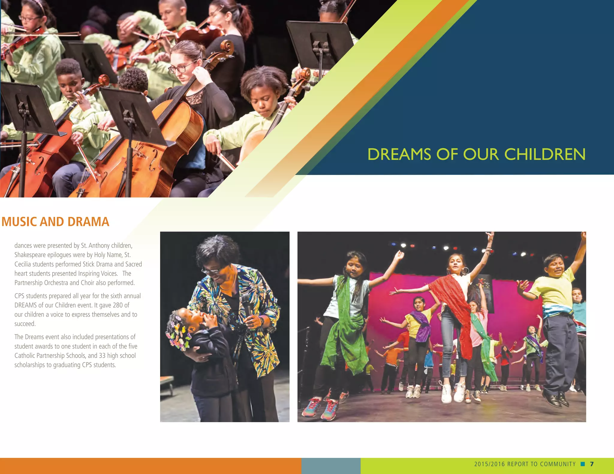 2015/2016 REPORT TO COMMUNITY n 7
DREAMS OF OUR CHILDREN
dances were presented by St.Anthony children,
Shakespeare epilogues were by Holy Name, St.
Cecilia students performed Stick Drama and Sacred
heart students presented Inspiring Voices. The
Partnership Orchestra and Choir also performed.
CPS students prepared all year for the sixth annual
DREAMS of our Children event. It gave 280 of
our children a voice to express themselves and to
succeed.
The Dreams event also included presentations of
student awards to one student in each of the five
Catholic Partnership Schools, and 33 high school
scholarships to graduating CPS students.
T, MUSIC AND DRAMA
 