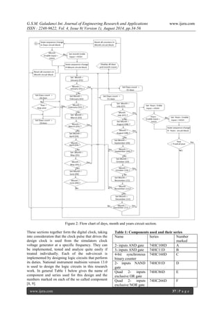 Design, Implementation and Simulation of 12/24 Hours Digital Clock With ...