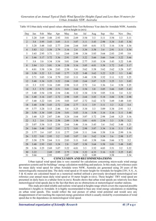 Generation of an Annual Typical Daily Wind Speed for Heights Equal and Less than 10 meters for
Urban Armidale NSW, Australia
International organization of Scientific Research 41 | P a g e
Table 10 Urban daily wind speed values obtained from Test Reference Year data for Armidale NSW, Australia
at 6 m height in (m/s)
Day Jan Feb Mar Apr May Jun Jul Aug Sep Oct Nov Dec
1 3.28 3.69 3.48 2.93 3.01 2.69 3.54 3.3 3.11 3.54 3.3 3.11
2 3.8 3.95 3.43 3.05 3.11 3.07 3.11 3.43 2.98 3.34 3.43 3.36
3 3.28 3.48 3.43 2.77 2.84 2.64 3.05 4.01 3.72 3.16 3.54 3.34
4 3.83 3.2 3.58 2.79 3.16 2.4 3.34 3.58 3.4 2.91 3.11 3.54
5 3.43 2.95 3.71 3.3 2.64 2.98 3.34 3.83 3.64 2.83 2.95 3.8
6 3.46 3.17 3.72 3.36 2.91 2.95 3.22 3.66 3.66 3.64 3.22 3.66
7 3.8 3.8 3.34 3.54 3.01 2.84 2.77 3.83 3.34 3.43 3.22 3.48
8 3.84 3.3 3.01 3.34 2.58 3.16 3.05 4.01 3.58 3.72 3.43 3.17
9 4.01 3.58 3.36 2.83 2.58 3.4 3.62 3.58 3.62 3.62 3.28 3.07
10 3.58 3.22 3.3 3.03 2.77 3.22 3.48 3.62 3.22 3.25 3.3 3.48
11 3.71 3.05 3.34 2.79 2.83 3.11 3.48 3.58 3.52 3.11 3.22 3.25
12 3.48 3.34 3.25 3.22 2.84 2.83 2.64 3.87 3.25 3.25 3.3 3.03
13 3.3 3.52 3.16 2.89 2.98 3.13 2.72 3.4 3.36 3.4 3.58 3.25
14 3.3 3.72 2.98 2.51 3.01 3.64 3.54 3.8 3.05 3.66 3.05 3.43
15 3.48 3.54 2.58 2.54 2.46 3.32 3.34 3.54 3.05 3.16 3.4 3.22
16 3.48 3.16 2.87 2.72 2.98 3.05 2.64 3.83 5.18 3.84 3.58 2.98
17 3.48 3.22 3.01 2.91 3.03 3.07 2.72 3.62 3.72 3.69 3.48 3.03
18 3.48 3.58 3.43 2.72 2.84 2.77 3.11 3.9 3.11 3.3 3.22 3.4
19 3.77 3.24 3.13 2.46 3.4 3.25 3.34 3.3 3.09 3.34 2.91 3.3
20 3.58 3.34 3.05 2.54 3.01 3.03 3.16 3.58 3.16 3.16 3.11 3.48
21 3.48 3.25 2.87 2.46 3.24 3.64 3.87 3.72 2.98 2.64 3.25 3.16
22 3.2 3.4 3.16 2.58 2.89 3.58 3.01 4.01 2.54 3.3 3.58 3.2
23 3.07 3.54 3.13 2.58 2.64 3.46 3.16 3.43 3.4 3.62 3.48 3.25
24 3.66 3.48 3.05 2.83 2.72 3.01 2.98 3.87 3.34 3.16 3.11 3.43
25 3.77 3.4 3.07 3.11 2.77 2.69 3.11 3.66 3.58 3.16 2.99 3.16
26 3.52 3.01 2.95 3.2 3.05 3.07 3.8 3.62 3.54 3.6 2.98 3.17
27 3.58 2.79 2.64 3.11 2.83 3.11 3.43 3.58 3.66 3.66 3.72 3.2
28 3.48 2.93 2.83 3.24 2.8 3.87 3.58 3.64 3.58 3.01 3.48 3.05
29 3.36 3.25 2.69 3.07 3.22 4.01 3.3 3.52 4.03 3.51 3.2 3.22
30 3.22 2.69 2.95 2.75 3.54 3.22 4.33 3.16 3.22 3.25 3.43
31 3.66 2.93 2.87 3.22 3.89 3.58 3.34
V. CONCLUSION AND RECOMMENDATIONS
Urban typical wind speed data is very essential for calculations concerning micro-scale wind energy
generation systems and for buildings’ energy calculation modelling and analysis. In this study, test reference years
for mean daily wind speed for urban Armidale town NSW, Australia are generated using 20 years of the
meteorologically measured data. The daily wind speed at 10 meter height for Armidale for heights [101, 9, 8, , 6,
5 & 4] meter are calculated based on a numerical method utilised a previously developed meteorological test
reference year annual mean daily wind speed at 10 meter height in (m/s). Those heights’ TRY wind speed are
presented on daily basis in a tabular form in (m/s). Results shows that urban wind speeds are relatively less than
meteorological wind speeds due to the fact that there are no obstructions at meteorological weather stations.
This study provided reliable and realistic wind speed at heights range which covers the expected possible
installation’s heights in Armidale. It is highly recommended to base any wind energy calculations or modelling
on urban wind speeds. This would reflect the real picture of urban wind potential and would save any
disappointment of not reaching the expected energy generation which is usually misled by overestimation of wind
speed due to the dependence on meteorological wind speed.
 