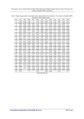 Generation of an Annual Typical Daily Wind Speed for Heights Equal and Less than 10 meters for
Urban Armidale NSW, Australia
International organization of Scientific Research 34 | P a g e
Table 3 Meteorological daily wind speed values obtained from Test Reference Year data for Armidale NSW,
Australia at 10 m height in (m/s)
Day Jan Feb Mar Apr May Jun Jul Aug Sep Oct Nov Dec
1 5.59 6.29 5.94 5 5.14 4.59 6.04 5.63 5.31 6.04 5.63 5.31
2 6.49 6.74 5.86 5.21 5.31 5.24 5.31 5.86 5.08 5.7 5.86 5.73
3 5.59 5.94 5.86 4.73 4.86 4.51 5.21 6.84 6.35 5.39 6.04 5.7
4 6.53 5.45 6.11 4.76 5.39 4.1 5.7 6.11 5.8 4.96 5.31 6.04
5 5.86 5.04 6.33 5.63 4.51 5.08 5.7 6.53 6.21 4.83 5.04 6.49
6 5.9 5.41 6.35 5.73 4.96 5.04 5.49 6.25 6.25 6.21 5.49 6.25
7 6.49 6.49 5.7 6.04 5.14 4.86 4.73 6.53 5.7 5.86 5.49 5.94
8 6.56 5.63 5.14 5.7 4.41 5.39 5.21 6.84 6.11 6.35 5.86 5.41
9 6.84 6.11 5.73 4.83 4.41 5.8 6.18 6.11 6.18 6.18 5.59 5.24
10 6.11 5.49 5.63 5.18 4.73 5.49 5.94 6.18 5.49 5.55 5.63 5.94
11 6.33 5.21 5.7 4.76 4.83 5.31 5.94 6.11 6.01 5.31 5.49 5.55
12 5.94 5.7 5.55 5.49 4.86 4.83 4.51 6.6 5.55 5.55 5.63 5.18
13 5.63 6.01 5.39 4.93 5.08 5.35 4.65 5.8 5.73 5.8 6.11 5.55
14 5.63 6.35 5.08 4.28 5.14 6.21 6.04 6.49 5.21 6.25 5.21 5.86
15 5.94 6.04 4.41 4.34 4.2 5.66 5.7 6.04 5.21 5.39 5.8 5.49
16 5.94 5.39 4.9 4.65 5.08 5.21 4.51 6.53 8.85 6.56 6.11 5.08
17 5.94 5.49 5.14 4.96 5.18 5.24 4.65 6.18 6.35 6.29 5.94 5.18
18 5.94 6.11 5.84 4.65 4.86 4.73 5.31 6.66 5.31 5.63 5.49 5.8
19 6.43 5.53 5.35 4.2 5.8 5.55 5.7 5.63 5.28 5.7 4.96 5.63
20 6.11 5.7 5.21 4.34 5.14 5.18 5.39 6.11 5.39 5.39 5.31 5.94
21 5.94 5.55 4.9 4.2 5.53 6.21 6.6 6.35 5.08 4.51 5.55 5.39
22 5.45 5.8 5.39 4.41 4.93 6.11 5.14 6.84 4.34 5.63 6.11 5.45
23 5.24 6.04 5.35 4.41 4.51 5.9 5.39 5.86 5.8 6.18 5.94 5.55
24 6.25 5.94 5.21 4.83 4.65 5.14 5.08 6.6 5.7 5.39 5.31 5.86
25 6.43 5.8 5.24 5.31 4.73 4.59 5.31 6.25 6.11 5.39 5.1 5.39
26 6.01 5.14 5.04 5.45 5.21 5.24 6.49 6.18 6.04 6.15 5.08 5.41
27 6.11 4.76 4.51 5.31 4.83 5.31 5.86 6.11 6.25 6.25 6.35 5.45
28 5.94 5 4.83 5.53 4.79 6.6 6.11 6.21 6.11 5.14 5.94 5.21
29 5.73 5.55 4.59 5.24 5.49 6.84 5.63 6.01 6.88 5.98 5.45 5.49
30 5.49 4.59 5.04 4.69 6.04 5.49 7.4 5.39 5.49 5.55 5.84
31 6.25 5 4.9 5.49 6.64 6.11 5.7
Extracted from [8]
 