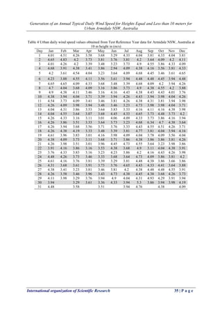 Generation of an Annual Typical Daily Wind Speed for Heights Equal and Less than 10 meters for
Urban Armidale NSW, Australia
International organization of Scientific Research 35 | P a g e
Table 4 Urban daily wind speed values obtained from Test Reference Year data for Armidale NSW, Australia at
10 m height in (m/s)
Day Jan Feb Mar Apr May Jun Jul Aug Sep Oct Nov Dec
1 4.01 4.51 4.26 3.58 3.68 3.29 4.33 4.04 3.81 4.33 4.04 3.81
2 4.65 4.83 4.2 3.73 3.81 3.76 3.81 4.2 3.64 4.09 4.2 4.11
3 4.01 4.26 4.2 3.39 3.48 3.23 3.73 4.9 4.55 3.86 4.33 4.09
4 4.68 3.91 4.38 3.41 3.86 2.94 4.09 4.38 4.16 3.56 3.81 4.33
5 4.2 3.61 4.54 4.04 3.23 3.64 4.09 4.68 4.45 3.46 3.61 4.65
6 4.23 3.88 4.55 4.11 3.56 3.61 3.94 4.48 4.48 4.45 3.94 4.48
7 4.65 4.65 4.09 4.33 3.68 3.48 3.39 4.68 4.09 4.2 3.94 4.26
8 4.7 4.04 3.68 4.09 3.16 3.86 3.73 4.9 4.38 4.55 4.2 3.88
9 4.9 4.38 4.11 3.46 3.16 4.16 4.43 4.38 4.43 4.43 4.01 3.76
10 4.38 3.94 4.04 3.71 3.39 3.94 4.26 4.43 3.94 3.98 4.04 4.26
11 4.54 3.73 4.09 3.41 3.46 3.81 4.26 4.38 4.31 3.81 3.94 3.98
12 4.26 4.09 3.98 3.94 3.48 3.46 3.23 4.73 3.98 3.98 4.04 3.71
13 4.04 4.31 3.86 3.53 3.64 3.83 3.33 4.16 4.11 4.16 4.38 3.98
14 4.04 4.55 3.64 3.07 3.68 4.45 4.33 4.65 3.73 4.48 3.73 4.2
15 4.26 4.33 3.16 3.11 3.01 4.06 4.09 4.33 3.73 3.86 4.16 3.94
16 4.26 3.86 3.51 3.33 3.64 3.73 3.23 4.68 6.34 4.7 4.38 3.64
17 4.26 3.94 3.68 3.56 3.71 3.76 3.33 4.43 4.55 4.51 4.26 3.71
18 4.26 4.38 4.19 3.33 3.48 3.39 3.81 4.77 3.81 4.04 3.94 4.16
19 4.61 3.96 3.83 3.01 4.16 3.98 4.09 4.04 3.78 4.09 3.56 4.04
20 4.38 4.09 3.73 3.11 3.68 3.71 3.86 4.38 3.86 3.86 3.81 4.26
21 4.26 3.98 3.51 3.01 3.96 4.45 4.73 4.55 3.64 3.23 3.98 3.86
22 3.91 4.16 3.86 3.16 3.53 4.38 3.68 4.9 3.11 4.04 4.38 3.91
23 3.76 4.33 3.83 3.16 3.23 4.23 3.86 4.2 4.16 4.43 4.26 3.98
24 4.48 4.26 3.73 3.46 3.33 3.68 3.64 4.73 4.09 3.86 3.81 4.2
25 4.61 4.16 3.76 3.81 3.39 3.29 3.81 4.48 4.38 3.86 3.66 3.86
26 4.31 3.68 3.61 3.91 3.73 3.76 4.65 4.43 4.33 4.41 3.64 3.88
27 4.38 3.41 3.23 3.81 3.46 3.81 4.2 4.38 4.48 4.48 4.55 3.91
28 4.26 3.58 3.46 3.96 3.43 4.73 4.38 4.45 4.38 3.68 4.26 3.73
29 4.11 3.98 3.29 3.76 3.94 4.9 4.04 4.31 4.93 4.29 3.91 3.94
30 3.94 3.29 3.61 3.36 4.33 3.94 5.3 3.86 3.94 3.98 4.19
31 4.48 3.58 3.51 3.94 4.76 4.38 4.09
 