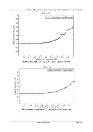 Analysis of Spectrum Sensing By Using Energy Detection Technique in Cognitive Radio
www.ijeijournal.com Page | 39
Fig.7 Probability Of Detection (Pd) Vs False Alarm (Pfa) ForSNR=-10db
Fig.8 Probability Of Detection (Pd) Vs False Alarm(Pfa) For SNR=-15db
 