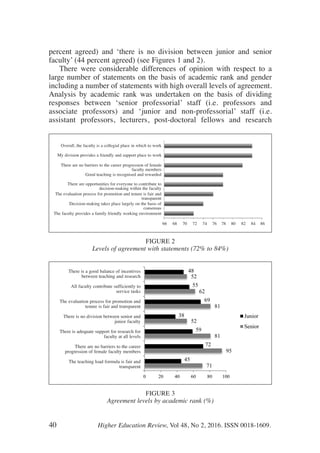 percent agreed) and ‘there is no division between junior and senior
faculty’ (44 percent agreed) (see Figures 1 and 2).
There were considerable differences of opinion with respect to a
large number of statements on the basis of academic rank and gender
including a number of statements with high overall levels of agreement.
Analysis by academic rank was undertaken on the basis of dividing
responses between ‘senior professorial’ staff (i.e. professors and
associate professors) and ‘junior and non-professorial’ staff (i.e.
assistant professors, lecturers, post-doctoral fellows and research
40 Higher Education Review, Vol 48, No 2, 2016. ISSN 0018-1609.
FIGURE 2
Levels of agreement with statements (72% to 84%)
FIGURE 3
Agreement levels by academic rank (%)
Overall, the faculty is a collegial place in which to work
My division provides a friendly and support place to work
There are no barriers to the career progression of female
faculty members
Good teaching is recognised and rewarded
There are opportunities for everyone to contribute to
decision-making within the faculty
The evaluation process for promotion and tenure is fair and
transparent
Decision-making takes place largely on the basis of
consensus
The faculty provides a family friendly working environment
There is a good balance of incentives
between teaching and research
All faculty contribute sufficiently to
service tasks
The evaluation process for promotion and
tenure is fair and transparent
There is no division between senior and
junior faculty
There is adequate support for research for
faculty at all levels
There are no barriers to the career
progression of female faculty members
The teaching load formula is fair and
transparent
66 68 70 72 74 76 78 80 82 84 86
 