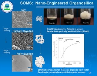 21
200 nm
200 nm
150 nm
Dry
Fully Swollen
Partially Swollen
Time = 0s Time = 5s Time = 10s
SOMS: Nano-Engineered Organosilica
Stage 1
Swelling
Stage 2
Swelling
Breakthrough curve, Toluene in water:
Swellable Organically Modified Silica (SOMS)
SOMS absorbs all small molecule organics from water
Swelling is completely reversible (organic sponge)
 