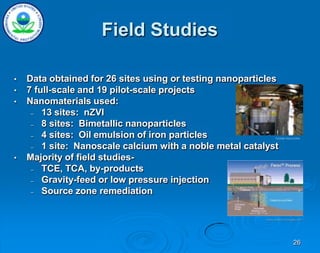 26
• Data obtained for 26 sites using or testing nanoparticles
• 7 full-scale and 19 pilot-scale projects
• Nanomaterials used:
– 13 sites: nZVI
– 8 sites: Bimetallic nanoparticles
– 4 sites: Oil emulsion of iron particles
– 1 site: Nanoscale calcium with a noble metal catalyst
• Majority of field studies-
– TCE, TCA, by-products
– Gravity-feed or low pressure injection
– Source zone remediation
Field Studies
www.arstechnologies.com
Golder Associates
 