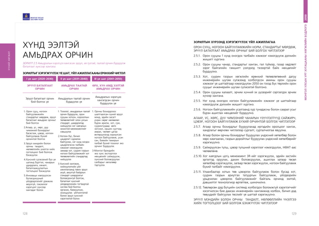 АЛСЫН ХАРАА 2050 | PPT