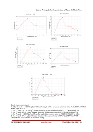 Study & Testing Of Bio-Composit Material Based On Munja Fibre
| IJMER | ISSN: 2249–6645 | www.ijmer.com | Vol. 5 | Iss.4| Apr. 2015 | 42|
Result of experiments (test)
1. The 1st
result – 1020.70 kgf/cm2
Flexural strength of the specimen tested on dated 06.02.20015 at CIPET
LUCKNOW on UTM.
2. The 2nd
result – 823.48 kgf/cm2
Flexural strength of the specimen tested on CIPET LUCKNOW on UTM.
3. The 3rd
result -852.35 kgf/cm2
Flexural strength of the specimen tested on CIPET LUCKNOW on UTM.
4. The 4th
result – 1020.95 kgf/cm2
Flexural strength of the specimen tested on CIPET LUCKNOW on UTM.
5. The 5th
result -806.52 kgf/cm2
Flexural strength of the specimen tested on CIPET LUCKNOW on UTM.
The UTM was fully calibrated on the time of testing.
 