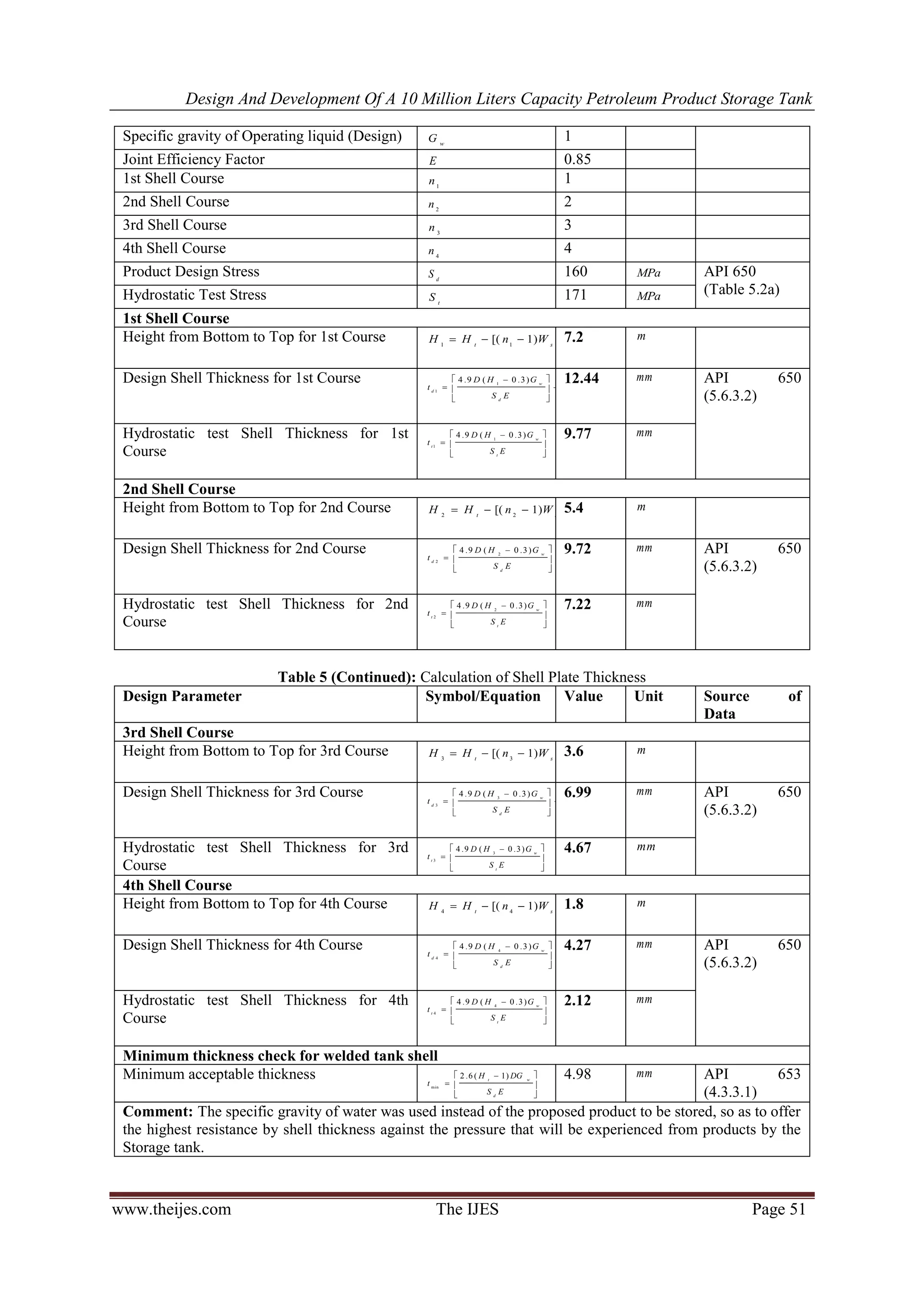 Design And Development Of A 10 Million Liters Capacity Petroleum Product Storage Tank
www.theijes.com The IJES Page 51
Specific gravity of Operating liquid (Design) w
G 1
Joint Efficiency Factor E 0.85
1st Shell Course 1
n 1
2nd Shell Course 2
n 2
3rd Shell Course 3
n 3
4th Shell Course 4
n 4
Product Design Stress d
S 160 MPa API 650
(Table 5.2a)Hydrostatic Test Stress t
S 171 MPa
1st Shell Course
Height from Bottom to Top for 1st Course ])1[( 11 st
WnHH  7.2 m
Design Shell Thickness for 1st Course AC
ES
GHD
t
d
w
d
.
)3.0(9.4 1
1





 

12.44 mm API 650
(5.6.3.2)
Hydrostatic test Shell Thickness for 1st
Course





 

ES
GHD
t
t
w
t
)3.0(9.4 1
1
9.77 mm
2nd Shell Course
Height from Bottom to Top for 2nd Course ])1[( 22 st
WnHH  5.4 m
Design Shell Thickness for 2nd Course AC
ES
GHD
t
d
w
d
.
)3.0(9.4 2
2





 

9.72 mm API 650
(5.6.3.2)
Hydrostatic test Shell Thickness for 2nd
Course





 

ES
GHD
t
t
w
t
)3.0(9.4 2
2
7.22 mm
Table 5 (Continued): Calculation of Shell Plate Thickness
Design Parameter Symbol/Equation Value Unit Source of
Data
3rd Shell Course
Height from Bottom to Top for 3rd Course ])1[( 33 st
WnHH  3.6 m
Design Shell Thickness for 3rd Course AC
ES
GHD
t
d
w
d
.
)3.0(9.4 3
3





 

6.99 mm API 650
(5.6.3.2)
Hydrostatic test Shell Thickness for 3rd
Course





 

ES
GHD
t
t
w
t
)3.0(9.4 3
3
4.67 mm
4th Shell Course
Height from Bottom to Top for 4th Course ])1[( 44 st
WnHH  1.8 m
Design Shell Thickness for 4th Course AC
ES
GHD
t
d
w
d
.
)3.0(9.4 4
4





 

4.27 mm API 650
(5.6.3.2)
Hydrostatic test Shell Thickness for 4th
Course





 

ES
GHD
t
t
w
t
)3.0(9.4 4
4
2.12 mm
Minimum thickness check for welded tank shell
Minimum acceptable thickness





 

ES
DGH
t
d
wt
)1(6.2
min
4.98 mm API 653
(4.3.3.1)
Comment: The specific gravity of water was used instead of the proposed product to be stored, so as to offer
the highest resistance by shell thickness against the pressure that will be experienced from products by the
Storage tank.
 