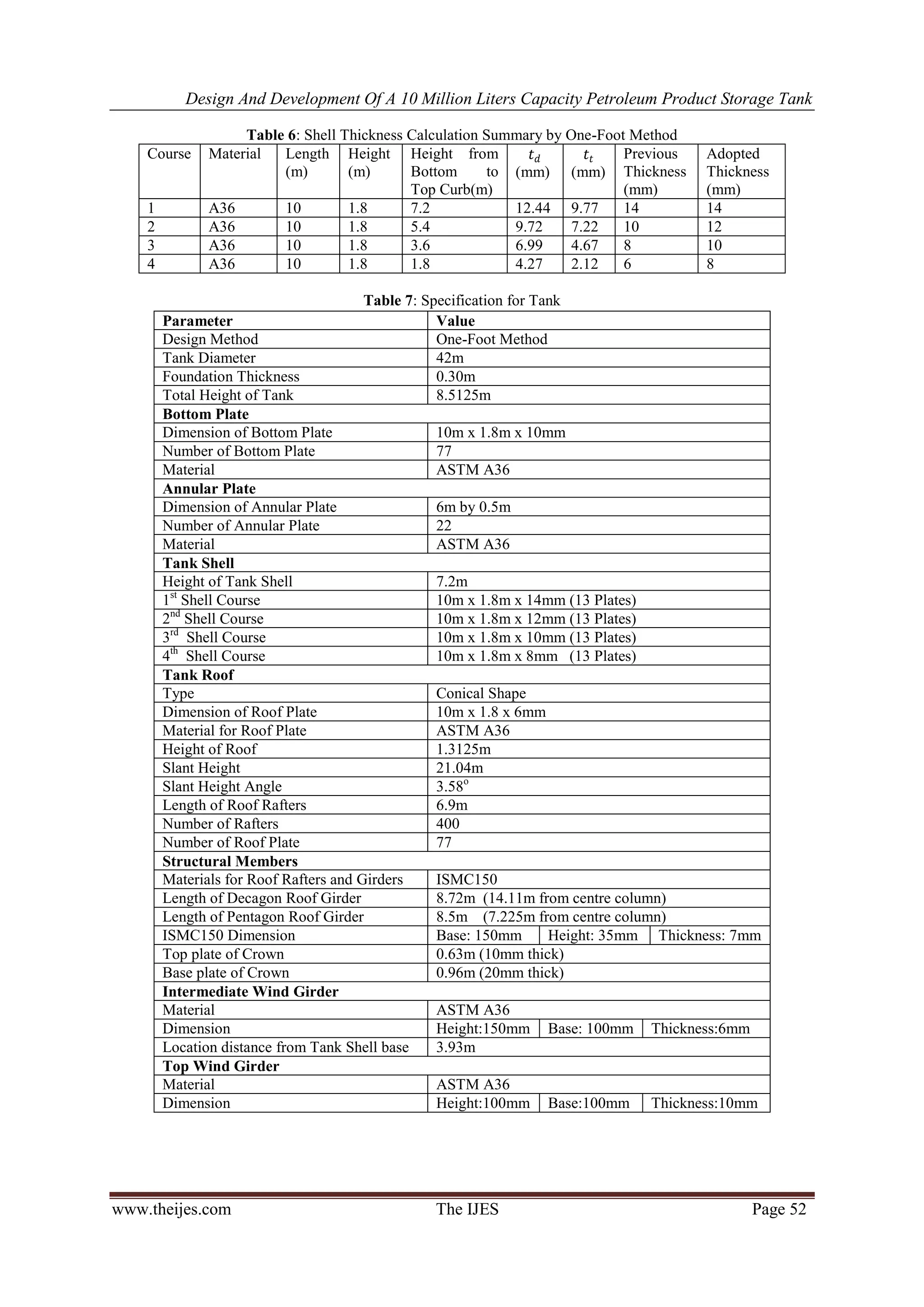Design And Development Of A 10 Million Liters Capacity Petroleum Product Storage Tank
www.theijes.com The IJES Page 52
Table 6: Shell Thickness Calculation Summary by One-Foot Method
Course Material Length
(m)
Height
(m)
Height from
Bottom to
Top Curb(m)
𝑡 𝑑
(mm)
𝑡𝑡
(mm)
Previous
Thickness
(mm)
Adopted
Thickness
(mm)
1 A36 10 1.8 7.2 12.44 9.77 14 14
2 A36 10 1.8 5.4 9.72 7.22 10 12
3 A36 10 1.8 3.6 6.99 4.67 8 10
4 A36 10 1.8 1.8 4.27 2.12 6 8
Table 7: Specification for Tank
Parameter Value
Design Method One-Foot Method
Tank Diameter 42m
Foundation Thickness 0.30m
Total Height of Tank 8.5125m
Bottom Plate
Dimension of Bottom Plate 10m x 1.8m x 10mm
Number of Bottom Plate 77
Material ASTM A36
Annular Plate
Dimension of Annular Plate 6m by 0.5m
Number of Annular Plate 22
Material ASTM A36
Tank Shell
Height of Tank Shell 7.2m
1st
Shell Course 10m x 1.8m x 14mm (13 Plates)
2nd
Shell Course 10m x 1.8m x 12mm (13 Plates)
3rd
Shell Course 10m x 1.8m x 10mm (13 Plates)
4th
Shell Course 10m x 1.8m x 8mm (13 Plates)
Tank Roof
Type Conical Shape
Dimension of Roof Plate 10m x 1.8 x 6mm
Material for Roof Plate ASTM A36
Height of Roof 1.3125m
Slant Height 21.04m
Slant Height Angle 3.58o
Length of Roof Rafters 6.9m
Number of Rafters 400
Number of Roof Plate 77
Structural Members
Materials for Roof Rafters and Girders ISMC150
Length of Decagon Roof Girder 8.72m (14.11m from centre column)
Length of Pentagon Roof Girder 8.5m (7.225m from centre column)
ISMC150 Dimension Base: 150mm Height: 35mm Thickness: 7mm
Top plate of Crown 0.63m (10mm thick)
Base plate of Crown 0.96m (20mm thick)
Intermediate Wind Girder
Material ASTM A36
Dimension Height:150mm Base: 100mm Thickness:6mm
Location distance from Tank Shell base 3.93m
Top Wind Girder
Material ASTM A36
Dimension Height:100mm Base:100mm Thickness:10mm
 
