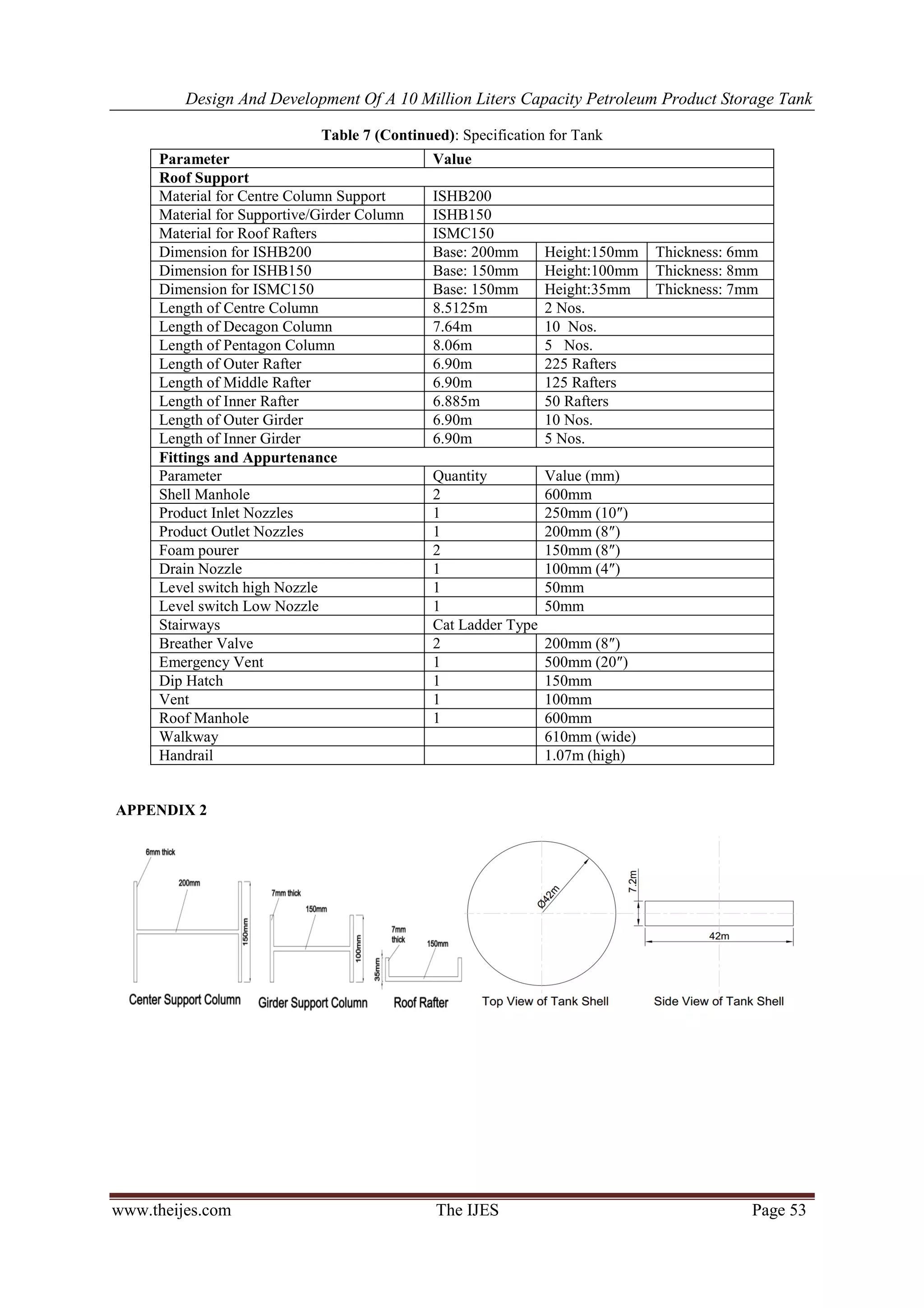 Design And Development Of A 10 Million Liters Capacity Petroleum Product Storage Tank
www.theijes.com The IJES Page 53
Table 7 (Continued): Specification for Tank
APPENDIX 2
Parameter Value
Roof Support
Material for Centre Column Support ISHB200
Material for Supportive/Girder Column ISHB150
Material for Roof Rafters ISMC150
Dimension for ISHB200 Base: 200mm Height:150mm Thickness: 6mm
Dimension for ISHB150 Base: 150mm Height:100mm Thickness: 8mm
Dimension for ISMC150 Base: 150mm Height:35mm Thickness: 7mm
Length of Centre Column 8.5125m 2 Nos.
Length of Decagon Column 7.64m 10 Nos.
Length of Pentagon Column 8.06m 5 Nos.
Length of Outer Rafter 6.90m 225 Rafters
Length of Middle Rafter 6.90m 125 Rafters
Length of Inner Rafter 6.885m 50 Rafters
Length of Outer Girder 6.90m 10 Nos.
Length of Inner Girder 6.90m 5 Nos.
Fittings and Appurtenance
Parameter Quantity Value (mm)
Shell Manhole 2 600mm
Product Inlet Nozzles 1 250mm (10″)
Product Outlet Nozzles 1 200mm (8″)
Foam pourer 2 150mm (8″)
Drain Nozzle 1 100mm (4″)
Level switch high Nozzle 1 50mm
Level switch Low Nozzle 1 50mm
Stairways Cat Ladder Type
Breather Valve 2 200mm (8″)
Emergency Vent 1 500mm (20″)
Dip Hatch 1 150mm
Vent 1 100mm
Roof Manhole 1 600mm
Walkway 610mm (wide)
Handrail 1.07m (high)
 