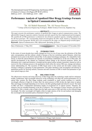 Performance Analysis of Apodized Fiber Bragg Gratings Formats in ...