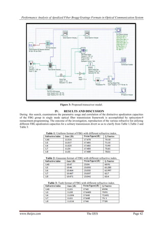 Performance Analysis of Apodized Fiber Bragg Gratings Formats in ...