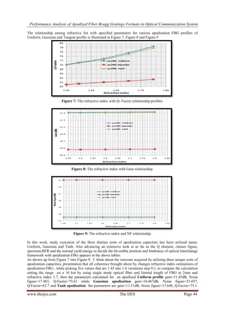 Performance Analysis of Apodized Fiber Bragg Gratings Formats in ...