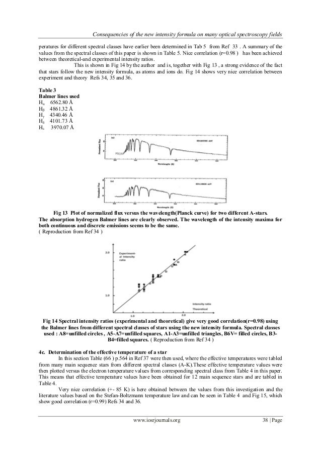 Consequencies of the new intensity formula in many optical spectrosco…