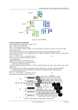Automated Brain Tumor Segmentation Using Hsom


                                  Level 1




                      Level 2




                 Level 3



                                        Figure 2 Levels of HSOM

STEPS OF HSOM ALGORITHM
Step 1: Randomize the map's nodes' weight vectors.
Step 2: Grab an input vector D(t).
Step 3: Traverse each node in the map
(i) Use the Euclidean distance formula to find the similarity between the input vector and the map's
node's weight vector
(ii)Track the node that produces the smallest distance (this node is the best matching unit, BMU)
Step 4: Update the nodes in the neighbourhood of the BMU (including the BMU itself) by pulling them
closer to the input vector
Wv(s + 1) = Wv(s) + Θ(u, v, s) α(s)(D(t) -Wv(s))                                 (1)
Step 5: Increase s and repeat from step 2 while S < λ
A variant algorithm:
(i)Randomize the map's nodes' weight vectors.
(ii)Traverse each input vector in the input data set.
       (a)Traverse each node in the map
(1)Use the Euclidean distance formula to find the similarity between the input vector and the map's node's
weight vector
(2)Track the node that produces the smallest distance (this node is the best matching unit, BMU)
        (b)Update the nodes in the neighbourhood of the BMU (including the BMU itself) by pulling
them closer to the input vector
Wv(s + 1) = Wv(s) + Θ(u, v, s) α(s)(D(t) -Wv(s))                                 (2)
(iii) Increase s and repeat from step 2 while S < λ




                           Figure 3 A self-organizing map formed by 36 hexagons

                                         www.iosrjournals.org                                    30 | Page
 