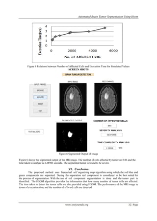 Automated Brain Tumor Segmentation Using Hsom




       Figure 6 Relations between Number of Affected Cells and Execution Time for Simulated Values
                                           SCREEN SHOTS




                                    Figure 6 Segmented Output of Image

Figure 6 shows the segmented output of the MR image. The number of cells affected by tumor are 844 and the
time taken to analyze is 2.28906 seconds. The segmented tumor is found to be severe.

                                             VI. Conclusion
         The proposed method uses hierarchal self organizing map algorithm using which the red blue and
green components are separated. During this separation red component is considered to be best suited for
the process of segmentation. With the use of red component segmentation is done and the tumor part is
identified. The HSOM algorithm provides the information that how many number of tumor cells are affected.
The time taken to detect the tumor cells are also provided using HSOM. The performance of the MR image in
terms of execution time and the number of affected cells are detected.




                                         www.iosrjournals.org                                      32 | Page
 