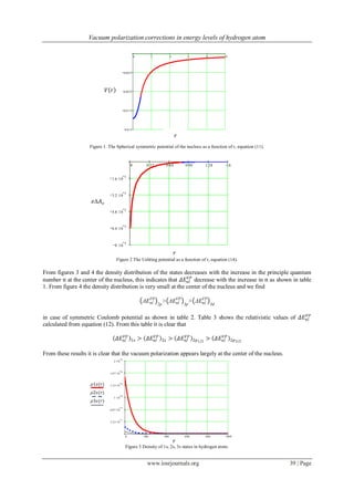 Vacuum polarization corrections in energy levels of hydrogen atom
www.iosrjournals.org 39 | Page
0 2 4 6 8 10
0.015
0.0113
0.0075
0.0037
V1 r( )
V2 b( )
r b
Figure 1. The Spherical symmetric potential of the nucleus as a function of r, equation (11).
0 0.32 0.64 0.96 1.28 1.6
8 10
5
6.4 10
5
4.8 10
5
3.2 10
5
1.6 10
5
Ui r( )
Uo b( )
r b
Figure 2 The Uehling potential as a function of r, equation (14).
From figures 3 and 4 the density distribution of the states decreases with the increase in the principle quantum
number n at the center of the nucleus, this indicates that 𝛥𝐸𝑛𝑙
𝑉𝑃
decrease with the increase in n as shown in table
1. From figure 4 the density distribution is very small at the center of the nucleus and we find
ΔEnl
VP
2p
> ΔEnl
VP
3p
> ΔEnl
VP
3d
in case of symmetric Coulomb potential as shown in table 2. Table 3 shows the relativistic values of 𝛥𝐸𝑛𝑙
𝑉𝑃
calculated from equation (12). From this table it is clear that
𝛥𝐸𝑛𝑙
𝑉𝑃
1𝑠 > 𝛥𝐸𝑛𝑙
𝑉𝑃
2𝑠 > 𝛥𝐸𝑛𝑙
𝑉𝑃
2𝑝1/2
> 𝛥𝐸𝑛𝑙
𝑉𝑃
2𝑝3/2
From these results it is clear that the vacuum polarization appears largely at the center of the nucleus.
0 200 400 600 800 1000
3.3310
7
6.6710
7
1 10
6
1.3310
6
1.6710
6
2 10
6
1s r( )
2s r( )
3s r( )
r
Figure 3 Density of 1s, 2s, 3s states in hydrogen atom.
𝑉 𝑟
𝑟
𝑒Δ𝐴 𝑜
𝑟
𝜌1𝑠(𝑟)
𝜌2𝑠(𝑟)
𝜌3𝑠(𝑟)
𝑟
 
