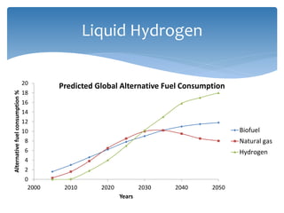 1Bio-Hydrogen From Waste | PPTX