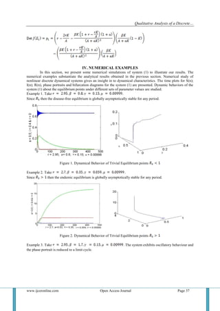 Qualitative Analysis of a Discrete SIR Epidemic Model | PDF