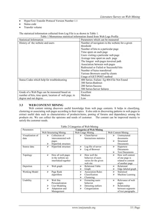 Literature Survey on Web Mining
www.iosrjournals.org 33 | Page
 HyperText Transfer Protocol Version Number 1.1
 Status code
 Transfer volume
The statistical information collected from Log File is as shown in Table 1.
Table 1 Momentous statistical information found from Web Logs Profile
Statistical Information Parameters which can be measured
History of the website and users Number of navigators to the website for a given
threshold
Number of hits to a particular page
Time spent on each page
Users visiting a particular web page
Average time spent on each page
The longest web pages traversal path
Association between web pages
Redirected or Failed or Successful hits
Number of bytes transferred
Various Browsers used by clients
Usage of GET/POST method
Status Codes which help for troubleshooting 400 Series- Failure Eg:404-File Not Found
300 Series-Redirect
200 Series-Success
500 Series-Server failures
Grade of a Web Page can be measured based on
number of hits, time spent, location of web page, in
degree and out degree.
Excellent
Medium
Low
3.3 WEB CONTENT MINING
Web content mining discovers useful knowledge from web page contents. It helps in classifying,
clustering or associating web pages according to their topics. It also aids in discovering patterns in web pages to
extract useful data such as characteristics of products/items, posting of forums and dependency among the
products etc. We can collect the opinions and needs of customer. The content can be improved mainly to
satisfy the customer needs.
Table 2 Categories of Web Mining
Parameters Categories of Web Mining
Web Structuring Mining Web Usage Mining Web Content Mining
Visualization of
data
 Collection of
interconnected web
pages
 Hyperlink structure
 Client/Server
Interactions statistics
 Unstructured
documents
 Structured
Documents
Source data  Hyperlink structure  Log file of server
 Log of Browser
 Hypertext
Documents
 Text Documents
Topology  How all web pages
in the website are
interlinked together
 How well the
behavior of users
varies for the given
web site
 How well content
of one page is
related to content
of another page.
Depiction  Web graph  Relational Table
 Graph
 Relational
 Edge labeled graph
Working Model  Page Rank
algorithms
 Association Rules
 Classification
 Clustering
 Statistical
 Machine Learning
Usability  Web Site
Personalization
 User Modeling
 Adaptation and
Management
 Extracting users
behavior
 Detecting outliers
 Categorization
 Relevance of web
pages.
 Relationship
between segments
of text paragraphs
 
