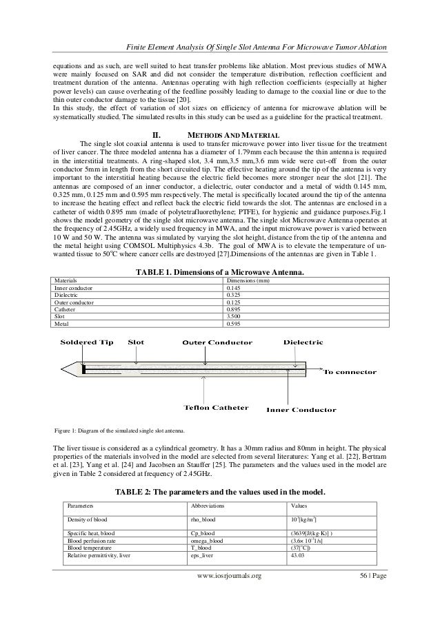 Slot antenna for microwave ablation reviews