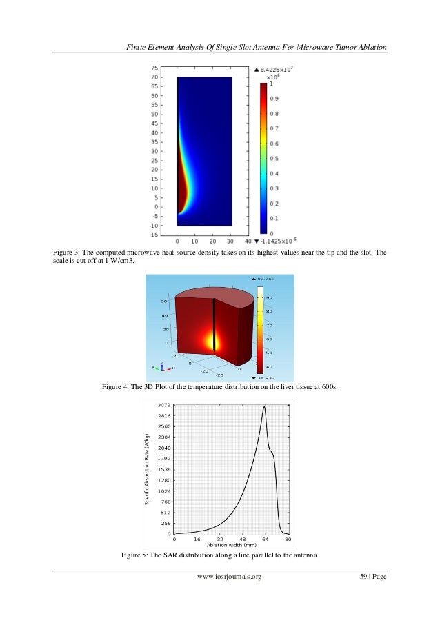 Slot antenna for microwave ablation problems Slot antenna for microwave ablation problems
