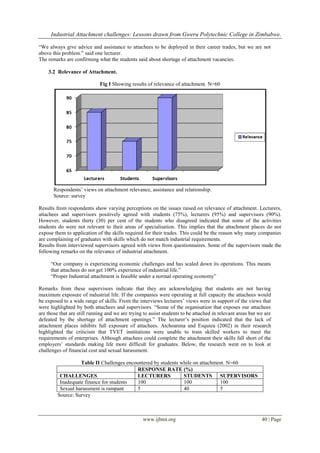 Industrial Attachment challenges: Lessons drawn from Gweru Polytechnic