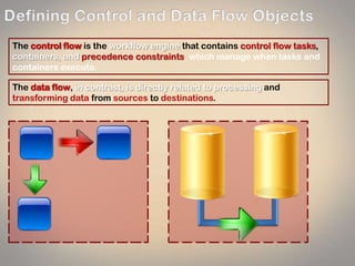 The control flow is the workflow engine that contains control flow tasks,
containers, and precedence constraints, which manage when tasks and
containers execute.
The data flow, in contrast, is directly related to processing and
transforming data from sources to destinations.
 
