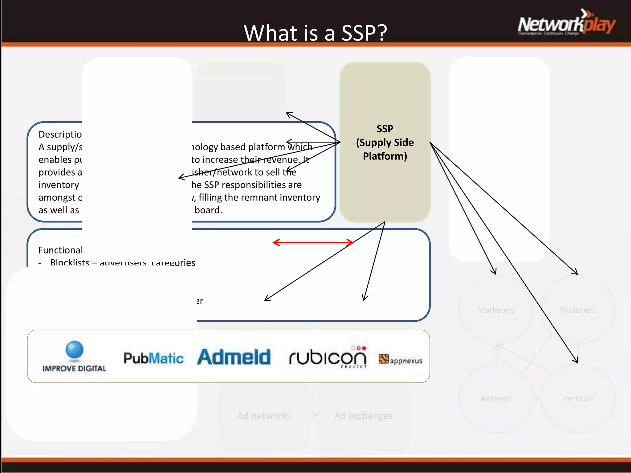 DSP
(Demand Side
Platform)
DataproviderDMP
Ad networks Ad exchanges
Adserver
Agencies
Measuring
Tools
Advertiser
Verticals
PublishersMarketers
Adserver
Agency
trading desk
What is a SSP?
BidderBidder
Bidder
Privat
Marketplace
Bidder
Description SSP:
A supply/sell side platform is a technology based platform which
enables publishers and adnetworks to increase their revenue. It
provides a service enabling the publisher/network to sell the
inventory by an autmomated way. The SSP responsibilities are
amongst others ensure brand safety, filling the remnant inventory
as well as getting new customers on board.
Functionalities:
- Blocklists – advertisers, categories
- CPM guarantee
- creative verification
- CPM maximisation for the publisher
SSP
(Supply Side
Platform)
 