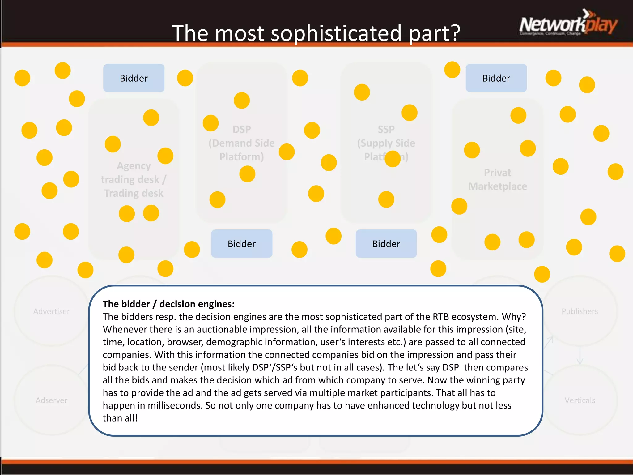DMP Dataprovider
Agency
trading desk /
Trading desk
Privat
Marketplace
SSP
(Supply Side
Platform)
DSP
(Demand Side
Platform)
Ad networks Ad exchanges
Adserver
Agencies
Measuring
Tools
Advertiser
Verticals
PublishersMarketers
Adserver
The most sophisticated part?
BidderBidder
Bidder Bidder
The bidder / decision engines:
The bidders resp. the decision engines are the most sophisticated part of the RTB ecosystem. Why?
Whenever there is an auctionable impression, all the information available for this impression (site,
time, location, browser, demographic information, user‘s interests etc.) are passed to all connected
companies. With this information the connected companies bid on the impression and pass their
bid back to the sender (most likely DSP‘/SSP‘s but not in all cases). The let‘s say DSP then compares
all the bids and makes the decision which ad from which company to serve. Now the winning party
has to provide the ad and the ad gets served via multiple market participants. That all has to
happen in milliseconds. So not only one company has to have enhanced technology but not less
than all!
 