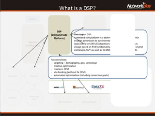 DataproviderDMP
Ad networks Ad exchanges
Adserver
Agencies
Measuring
Tools
Advertiser
Verticals
PublishersMarketers
Adserver
Agency
trading desk
What is a DSP?
SSP
(Supply Side
Platform)
BidderBidder
Bidder
Privat
Marketplace
Bidder
DSP
(Demand Side
Platform)
Description DSP:
A demand side platform is a technology based platform which
enables advertisers to buy inventory on various sites. Core
objective is to fulfill all advertisers needs. Inventory buying is
always based on RTB functionality. DSP‘s are connected to several
exchanges, SSP‘s as well as to DMP‘s resp. dataproviders etc.
Functionalities:
- targeting – demographic, geo, contextual
- creative optimization
- maxixum CPM
- site booking (without fix CPM)
- automated optimization (including conversion goals)
 