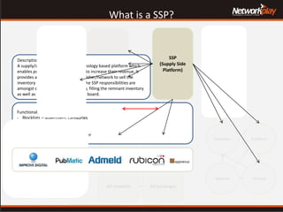 DSP
(Demand Side
Platform)
DataproviderDMP
Ad networks Ad exchanges
Adserver
Agencies
Measuring
Tools
Advertiser
Verticals
PublishersMarketers
Adserver
Agency
trading desk
What is a SSP?
BidderBidder
Bidder
Privat
Marketplace
Bidder
Description SSP:
A supply/sell side platform is a technology based platform which
enables publishers and adnetworks to increase their revenue. It
provides a service enabling the publisher/network to sell the
inventory by an autmomated way. The SSP responsibilities are
amongst others ensure brand safety, filling the remnant inventory
as well as getting new customers on board.
Functionalities:
- Blocklists – advertisers, categories
- CPM guarantee
- creative verification
- CPM maximisation for the publisher
SSP
(Supply Side
Platform)
 