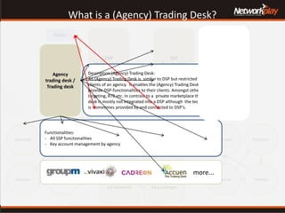 Privat
Marketplace
SSP
(Supply Side
Platform)
DSP
(Demand Side
Platform)
DataproviderDMP
Ad networks Ad exchanges
Adserver
Agencies
Measuring
Tools
Advertiser
Verticals
PublishersMarketers
Adserver
What is a (Agency) Trading Desk?
BidderBidder
Bidder Bidder
Description (Agency) Trading Desk:
An (Agency) Trading Desk is simliar to DSP but restricted to the
clients of an agency. It enables the (Agency) Trading Desk to
provide DSP-functionalities to their clients. Amongst others
targeting, RTB etc. In contrast to a private marketplace the trading
desk is mostly not integrated into a DSP although the technology
is sometimes provided by and connected to DSP‘s.
Functionalities:
- All SSP functionalities
- Key account management by agency
Agency
trading desk /
Trading desk
more...
 