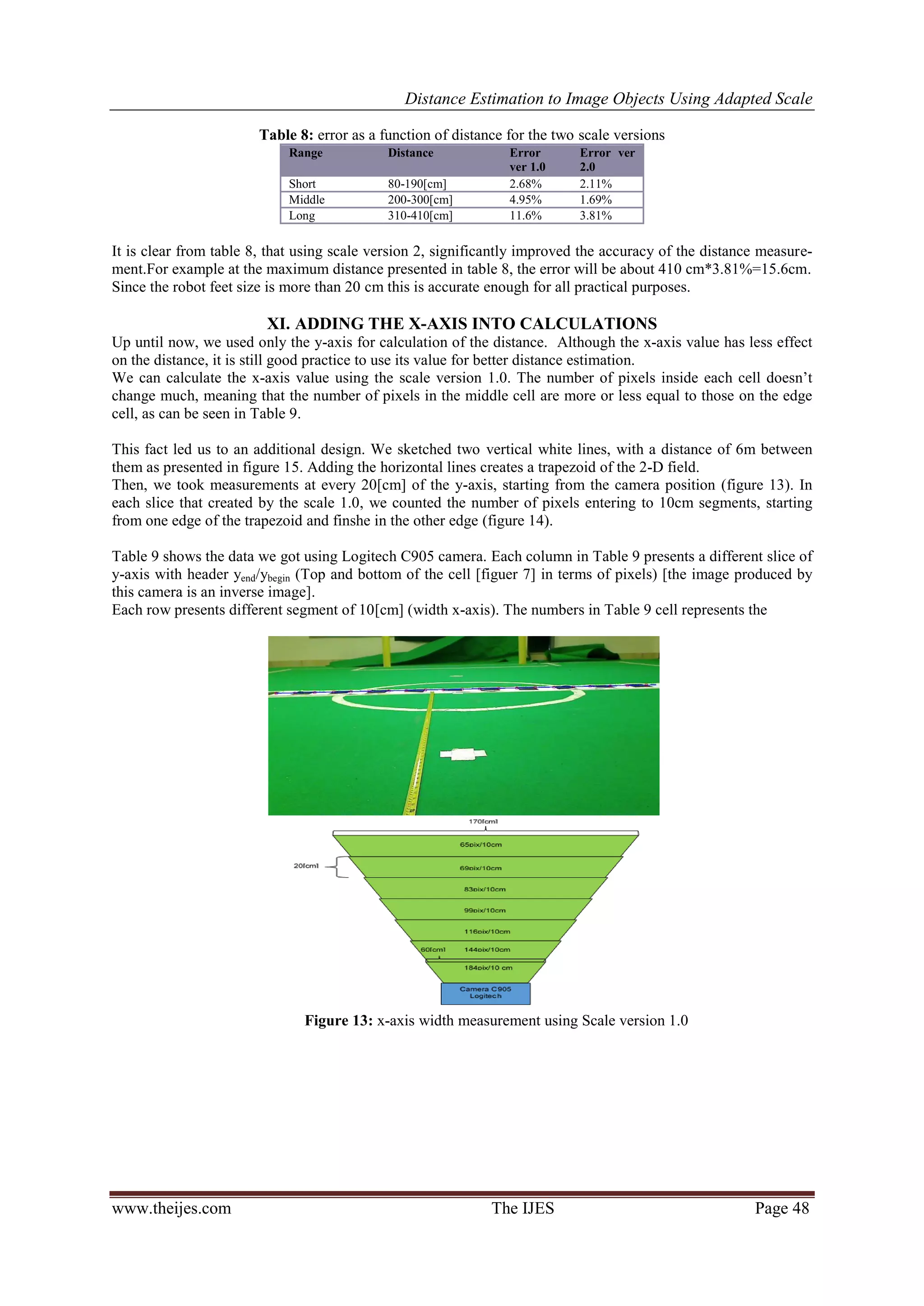 Distance Estimation to Image Objects Using Adapted Scale www.theijes.com The IJES Page 48 Figure 13: x-axis width measurement using Scale version 1.0 Table 8: error as a function of distance for the two scale versions Range Distance Error ver 1.0 Error ver 2.0 Short 80-190[cm] 2.68% 2.11% Middle 200-300[cm] 4.95% 1.69% Long 310-410[cm] 11.6% 3.81% It is clear from table 8, that using scale version 2, significantly improved the accuracy of the distance measure- ment.For example at the maximum distance presented in table 8, the error will be about 410 cm*3.81%=15.6cm. Since the robot feet size is more than 20 cm this is accurate enough for all practical purposes. XI. ADDING THE X-AXIS INTO CALCULATIONS Up until now, we used only the y-axis for calculation of the distance. Although the x-axis value has less effect on the distance, it is still good practice to use its value for better distance estimation. We can calculate the x-axis value using the scale version 1.0. The number of pixels inside each cell doesn’t change much, meaning that the number of pixels in the middle cell are more or less equal to those on the edge cell, as can be seen in Table 9. This fact led us to an additional design. We sketched two vertical white lines, with a distance of 6m between them as presented in figure 15. Adding the horizontal lines creates a trapezoid of the 2-D field. Then, we took measurements at every 20[cm] of the y-axis, starting from the camera position (figure 13). In each slice that created by the scale 1.0, we counted the number of pixels entering to 10cm segments, starting from one edge of the trapezoid and finshe in the other edge (figure 14). Table 9 shows the data we got using Logitech C905 camera. Each column in Table 9 presents a different slice of y-axis with header yend/ybegin (Top and bottom of the cell [figuer 7] in terms of pixels) [the image produced by this camera is an inverse image]. Each row presents different segment of 10[cm] (width x-axis). The numbers in Table 9 cell represents the 