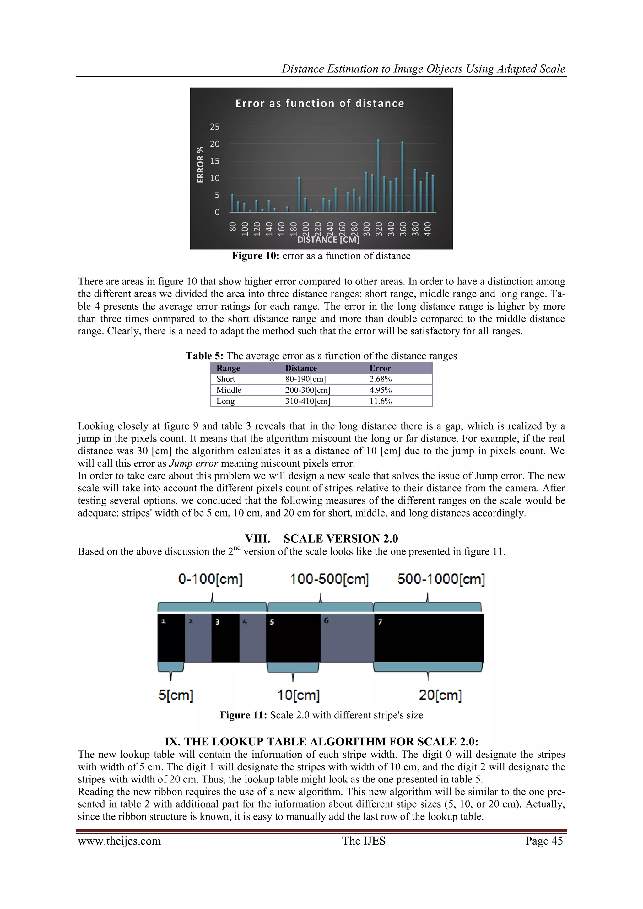 Distance Estimation to Image Objects Using Adapted Scale www.theijes.com The IJES Page 45 Figure 10: error as a function of distance There are areas in figure 10 that show higher error compared to other areas. In order to have a distinction among the different areas we divided the area into three distance ranges: short range, middle range and long range. Ta- ble 4 presents the average error ratings for each range. The error in the long distance range is higher by more than three times compared to the short distance range and more than double compared to the middle distance range. Clearly, there is a need to adapt the method such that the error will be satisfactory for all ranges. Table 5: The average error as a function of the distance ranges Range Distance Error Short 80-190[cm] 2.68% Middle 200-300[cm] 4.95% Long 310-410[cm] 11.6% Looking closely at figure 9 and table 3 reveals that in the long distance there is a gap, which is realized by a jump in the pixels count. It means that the algorithm miscount the long or far distance. For example, if the real distance was 30 [cm] the algorithm calculates it as a distance of 10 [cm] due to the jump in pixels count. We will call this error as Jump error meaning miscount pixels error. In order to take care about this problem we will design a new scale that solves the issue of Jump error. The new scale will take into account the different pixels count of stripes relative to their distance from the camera. After testing several options, we concluded that the following measures of the different ranges on the scale would be adequate: stripes' width of be 5 cm, 10 cm, and 20 cm for short, middle, and long distances accordingly. VIII. SCALE VERSION 2.0 Based on the above discussion the 2nd version of the scale looks like the one presented in figure 11. Figure 11: Scale 2.0 with different stripe's size IX. THE LOOKUP TABLE ALGORITHM FOR SCALE 2.0: The new lookup table will contain the information of each stripe width. The digit 0 will designate the stripes with width of 5 cm. The digit 1 will designate the stripes with width of 10 cm, and the digit 2 will designate the stripes with width of 20 cm. Thus, the lookup table might look as the one presented in table 5. Reading the new ribbon requires the use of a new algorithm. This new algorithm will be similar to the one pre- sented in table 2 with additional part for the information about different stipe sizes (5, 10, or 20 cm). Actually, since the ribbon structure is known, it is easy to manually add the last row of the lookup table. 0 5 10 15 20 25 80 100 120 140 160 180 200 220 240 260 280 300 320 340 360 380 400 ERROR% DISTANCE [CM] Error as function of distance 