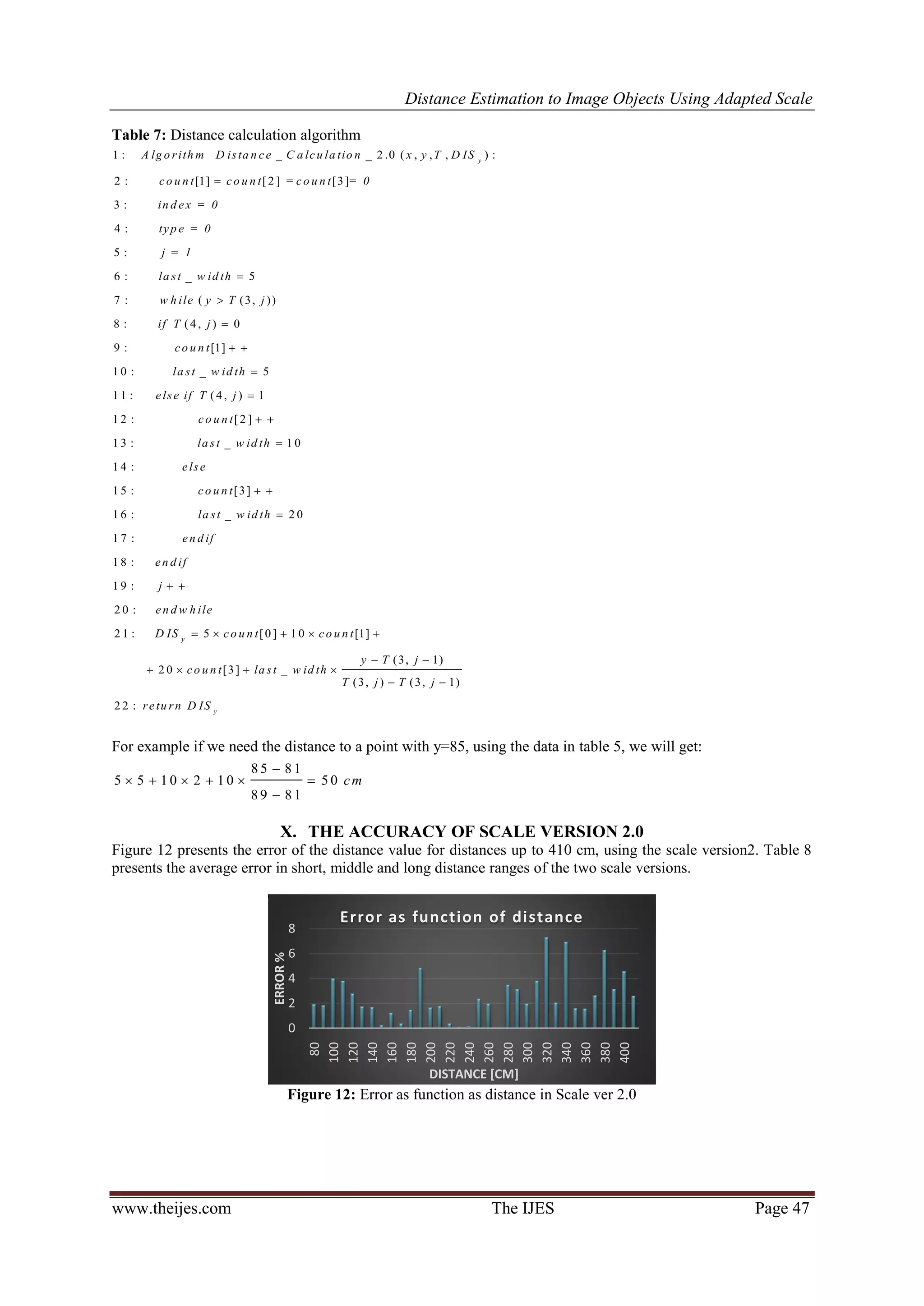 Distance Estimation to Image Objects Using Adapted Scale www.theijes.com The IJES Page 47 Table 7: Distance calculation algorithm 1 : _ _ 2 .0 ( , , , ) : 2 : [1] [2 ] [3] 3 : 4 : 5 : 6 : _ 5 7 : ( (3, )) 8 : (4, ) 0 9 : [1] 1 0 : _ 5 1 1 : (4, ) 1 1 2 : y A lg o rith m D ista n ce C a lcu la tio n x y T D IS co u n t co u n t = co u n t = 0 in d ex = 0 typ e = 0 j = 1 la st w id th w h ile y T j if T j co u n t la st w id th else if T j co         [2 ] 1 3 : _ 1 0 1 4 : 1 5 : [3] 1 6 : _ 2 0 1 7 : 1 8 : 1 9 : 2 0 : 2 1 : 5 [0 ] 1 0 [1] (3, 1) 2 0 [3] _ (3, ) (3, 1) 2 2 : y y u n t la st w id th else co u n t la st w id th en d if en d if j en d w h ile D IS co u n t co u n t y T j co u n t la st w id th T j T j retu rn D IS                      For example if we need the distance to a point with y=85, using the data in table 5, we will get: 8 5 8 1 5 5 1 0 2 1 0 5 0 8 9 8 1 cm         X. THE ACCURACY OF SCALE VERSION 2.0 Figure 12 presents the error of the distance value for distances up to 410 cm, using the scale version2. Table 8 presents the average error in short, middle and long distance ranges of the two scale versions. Figure 12: Error as function as distance in Scale ver 2.0 0 2 4 6 8 80 100 120 140 160 180 200 220 240 260 280 300 320 340 360 380 400 ERROR% DISTANCE [CM] Error as function of distance 