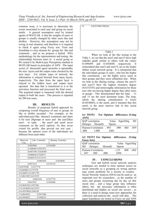 Vinay Viradia.et.al. Int. Journal of Engineering Research and App-lication www.ijera.com
ISSN : 2248-9622, Vol. 6, Issue 3, ( Part -5) March 2016, pp.48-52
www.ijera.com 50|P a g e
common issue, it is necessary to determine the
scores associated to each user and group on social
media . A general assumption used by trained
agents of MATLAB is that the weights of users or
groups is usually changed by other users like and
dislikes . However, this assumption may not be
wrong in real situation, and therefore it is required
to check it again using Fuzzy sets. Trust and
friendship is a key element for groups for like and
comments , and as we propose a hybrid SNA
methodology for the representation and testing the
relationships between users in a social group so
We tested it by Multi-Layer Perceptions method in
MATLAB based on principles of ANN . The input
scores of thesemulti agent networks is operatedby
the next layers and the output value checked by the
next layer . For similar types of network, the
information is relayed forward from many layers,
respectively. The data from the input layer is
relayed to the hidden layer and output layer
operated this data that is transferred to it in the
activation function and processed the final score .
The acquired output is measured with the desired
output in both the cases . This process is repeated
for 200 test cases .
III. RESULTS
Results of proposed hybrid approach by
computing overall frequency of user or groups on
like or dislike recorded . For example, as the
individual,user1like theuser2 comments and share
it for next 20groups or users and the user2likes
user1 in reply , the user5 and user6 never
comments on the user2 opinion. As they never
visited his profile ,that proved our test case ,
because the opinion score of the individuals are
different from each other.
Observed
User
Like Centrality Sharing Centrality
1 0.0924984 0.5934500
2 0.1096495 0.5937475
3 0.0587399 0.5428589
4 0.0408626 0.5428571
5 0.0285575 0.5135135
6 0.0485450 0.4418605
7 0.0871415 0.5135135
8 0.0579342 0.5277778
9 0.0428061 0.5757576
10 0.0489116 0.4871795
11 0.0631892 0.6333555
12 0.0421436 0.5277778
13 0.0419247 0.5428688
14 0.0645526 0.5937601
15 0.1034649 0.6333555
16 0.03970020.5588198
17 0.0834470 0.5937500
18 0.0385025 0.5588235
19 0.05251900.5588230
Table 1
When we look at the like testing in the
Table 1, we see that the user2 and user15 have high
ranklike grade similar to others with the values
0.1096495 and 0.1034649, respectively. It
iselucidated that user2 and user15, act as the leader
intheir social network group . It is interpreted that
the individuals groups or users , who has the higher
like correlations , are the highly active users in
their groups and they more influential also . When
we look at the sharing testing ofusers the user11
and user15 have the highest closeness degree
(0.6333555) and retrievingthe information by those
user who are having higher degree than other users
or groups . This demonstrated that the links . 11
and 15 are the most dominant loops. The loop,
which the sharing centralization is lower
(0.4418605), is the user6, and it interpret that this
user6, is the most inactive link in this social
network group.
4.1 TEST1 For Opinion differences (Using
ANN)
QAP correlation Value SignifAbg SD
D(large) D(small) Nperm
Pearson Correlation . 493 .000 .002 .059
.000 1.000 2485
4.2 TEST2 For Opinion differences (Using
Fuzzy Sets)
QAP correlation Value SignifAbg
SD D(large) D(small) Nperm
Pearson Correlation -.133 .000 -.002
. 047 .989 .000 2494
IV. CONCLUSIONS
Fast and hybrid social network analysis
techniques are needed to mine opinion scores on
social networks as a grouping on wrong opinion
may create problems for a society or country .
Social Network Analysis (SNA) can be used as an
important tool for researchers , as the number of
users and groups increasing day by day on that
social sites , and a large group may influence
others, but the necessary information is often
distributed and hidden on social site servers , so
there is a need to design some new approaches for
collection and analysis the social web data . The
paper hypotheses are tested on Fuzzy set and ANN
 