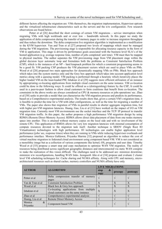 A Survey on some of the novel techniques used for VM Scheduling and...

different factors affecting the migration are: VMs themselves, the migration implementation, Hypervisor options
and the virtualized infrastructure characteristics such as the servers and the n/w configuration. Few research
observations are found below:
          Petter et al [26] described the short comings of certain VM migrations – service interruption when
migrating VMs with high workloads and or over low – bandwidth network. In this paper we study the
application of delta compression during the transfer of memory pages in order to increase migration throughput
and thus reduce the downtime. The delta compression live migration algorithm is implemented as a modification
to the KVM hypervisor. Van and Tran et al [27] proposed two levels of mappings which must be managed
during the VM migrations. The provisioning stage is responsible for allocating resource capacity in the form of
VM to application. This stage is driven by performance goals associated with the business level SLA‟s of the
hosted application (e.g. average response time, number of jobs completed/ unit time). VM must then be mapped
to physical machine. The author separates the VM provisioning stage from VM placement stage within the
global decision layer automatic loop and formulates both the problems as Constraint Satisfaction Problem
(CSP), which is the instances of an NP – hard knapsack problem for which a constraint programming seems to
be a good fit. VM packing CSP produces the VM placement vectors which are used to place VMs on PMs.
Wood et al [28] proposed two main approaches for dynamically mapping VMs on PMs. Black box approach
which takes into the system metrics only and the Grey box approach which takes into account application level
metrics along with a queuing model. VM packing is performed through a heuristic which iteratively places the
higher loaded VM on the least-loaded PM. Ishakian et al [29] suggests more efficient utilization of an instance
by appropriating co-locating applications from multiple cloud customers on the same instance. VM co-location
could be done in the following ways: It could be offered as a (distinguishing) feature by the CSP, It could be
used in a peer-to-peer fashion to allow cloud customers to form coalitions that benefit from co-location. The
constraints in the above works are always considered as CPU & memory resources or jobs operations/ sec. Zhao
et al [30] seeks to provide a model that can characterize the VM migration process and predicts its performance,
based on a Comprehensive experimental analysis. The results show that, given a certain VM‟s migration time, it
is feasible to predict the time for a VM with other configurations, as well as the time for migrating a number of
VMs. The paper also shows that migration of VMs in parallel results in shorter aggregate migration time, but
with higher per-VM migration latencies. Huang, Gao, Liu et al [31] have worked on the impact of I/O on VM
migration time. Currently most VM environments use the socket interface and the TCP/ IP protocol to transfer
VM migration traffic. In this paper, the author proposes a high performance VM migration design by using
RDMA (Remote Direct Memory Access). RDMA allows direct data placement of data from one nodes memory
space into another. This is attained without memory copies on the local side and with no involvement of the
remote CPU. This application of RMDA allows for very low migration latencies with minimal consumption of
compute resources devoted to the migration task itself. Another technique is SRIOV (Single Root IO
Virtualization) technologies with high performance. IO technologies can enable higher application level
performance (jobs/ sec, response times) when they are running in VMs while reducing hypervisor overheads and
performance interface. Monica Gahlawat, Priyanka Sharma [32] proposed an algorithm to reduce the cost of
virtual machine migration in federated cloud environment using component based VM. VM is not considered as
a monolithic image but as a collection of various components like kernel, OS, programs and user data. Timothy
Wood et al [33] propose a smart stop and copy mechanism to optimize WAN VM migration. The reality of
resources being distributed across significant geographic distances and interconnected via static WAN conspire
to make the realization of this vision difficult. The challenges need to be addressed are: minimize downtime;
minimize n/w reconfigurations, handling WAN links. Jeongseob Ahn et al [34] propose and evaluate 2 cluster
level VM scheduling techniques for: Cache sharing and NUMA affinity. Along with CPU and memory, micro-
architectural resources such as shared caches, memory controllers and NUMA affinity have only

                                                                        LIVE MIGRATIONS
   AUTHOR                 ALGORITHM                                     stop   &
                                                                                 precopy           postcopy
                                                                        copy
                          Delta compression transfer of memory
   Petter et al                                                         √             √            √
                          pages
   Van & Tran et al       Constraint Satisfaction Problem               X             X            X
   Wood et al             Black box & Grey box approach                 X             X            X
                          Co-locating applications from multiple
   Ishakian et al                                                       X             X            X
                          cloud customers on the same instance
   Zhao et al             Comprehensive experimental analysis           √             √            √
   Huang, Liu et al       Remote Direct Memory Access                   √             √            √
   Monica           &
                          Component based VM                            √             √            √
   Priyanka

                                                       43
 