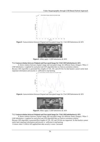 Video Steganography through LSB Based Hybrid Approach
36
0 2 4 6 8 10 12 14 16 18 20
-5
-4
-3
-2
-1
0
1
2
3
4
5
x 10
-3
Autocorrelation between original and encrypted image
frame no.
correlationvalue
Figure2: Autocorrelation between Original and Encrypted image for 1 bit LSB Substitution & AES
Figure3: Afther apply 1 LSB Substitution & AES
7.1.2 Autocorrelation between Original and Encrypted image for 2 bit LSB Substitution & AES
It shows relation between original image and encrypted image for different frame (Images). When 2
LSB Substitution is applied for each pixel and AES algorithm then we find no correlation relation.
Because AES algorithm is generated Key lengths of 128, 192, and 256 bits So that hackers cannot easily hack
important information and security is sufficient to stop hacking.
0 5 10 15 20
-6
-4
-2
0
2
4
6
8
x 10
-3
Autocorrelation between original and encrypted image
frame no.
correlationvalue
Figure4: Autocorrelation between Original and Encrypted image for 2 bit LSB Substitution & AES
Figure5: Afther apply 2 LSB Substitution & AES
7.1.3 Autocorrelation between Original and Encrypted image for 3 bit LSB Substitution & AES
It shows relation between original image and encrypted image for different frame (Images). When 3
LSB Substitution is applied for each pixel and AES algorithm then we find no correlation relation.
Because AES algorithm is generated Key lengths of 128, 192, and 256 bits are supported. So that hackers cannot
easily hack important information and security is sufficient to stop hacking.
It means when 3 LSB & AES applied then data security is more increased.
 