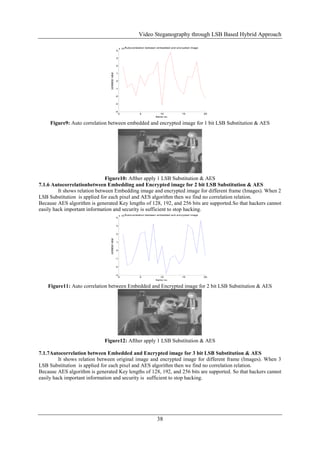 Video Steganography through LSB Based Hybrid Approach
38
0 5 10 15 20
-4
-3
-2
-1
0
1
2
3
4
x 10
-3
Autocorrelation between embedded and encrypted image
frame no.
correlationvalue
Figure9: Auto correlation between embedded and encrypted image for 1 bit LSB Substitution & AES
Figure10: Afther apply 1 LSB Substitution & AES
7.1.6 Autocorrelationbetween Embedding and Encrypted image for 2 bit LSB Substitution & AES
It shows relation between Embedding image and encrypted image for different frame (Images). When 2
LSB Substitution is applied for each pixel and AES algorithm then we find no correlation relation.
Because AES algorithm is generated Key lengths of 128, 192, and 256 bits are supported.So that hackers cannot
easily hack important information and security is sufficient to stop hacking.
0 5 10 15 20
-3
-2
-1
0
1
2
3
4
x 10
-3
Autocorrelation between embedded and encrypted image
frame no.
correlationvalue
Figure11: Auto correlation between Embedded and Encrypted image for 2 bit LSB Substitution & AES
Figure12: Afther apply 1 LSB Substitution & AES
7.1.7Autocorrelation between Embedded and Encrypted image for 3 bit LSB Substitution & AES
It shows relation between original image and encrypted image for different frame (Images). When 3
LSB Substitution is applied for each pixel and AES algorithm then we find no correlation relation.
Because AES algorithm is generated Key lengths of 128, 192, and 256 bits are supported. So that hackers cannot
easily hack important information and security is sufficient to stop hacking.
 